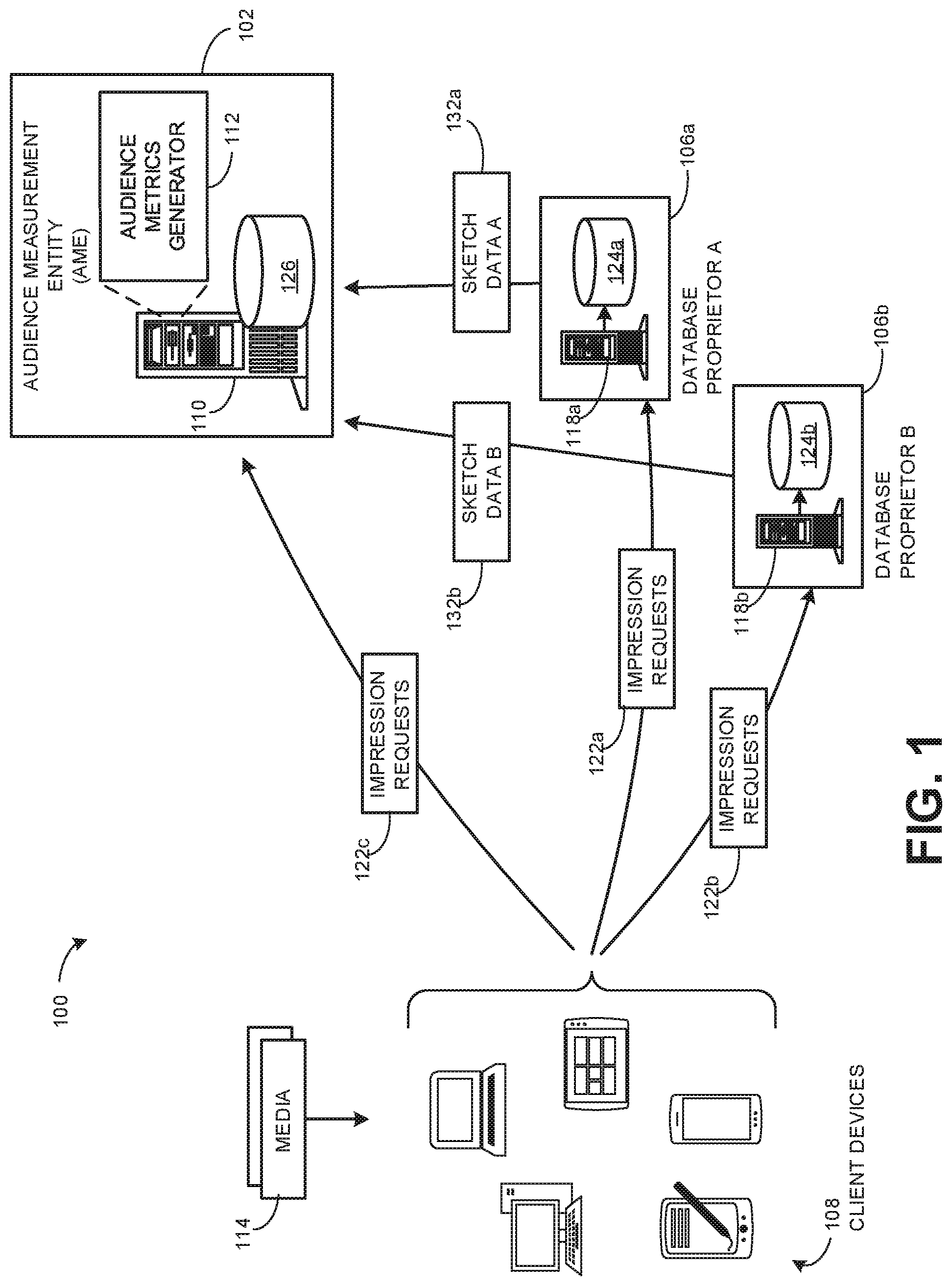 Patent US12105688 Figure 1 – Methods and apparatus to estimate audience sizes of media using deduplication based on vector of counts sketch data