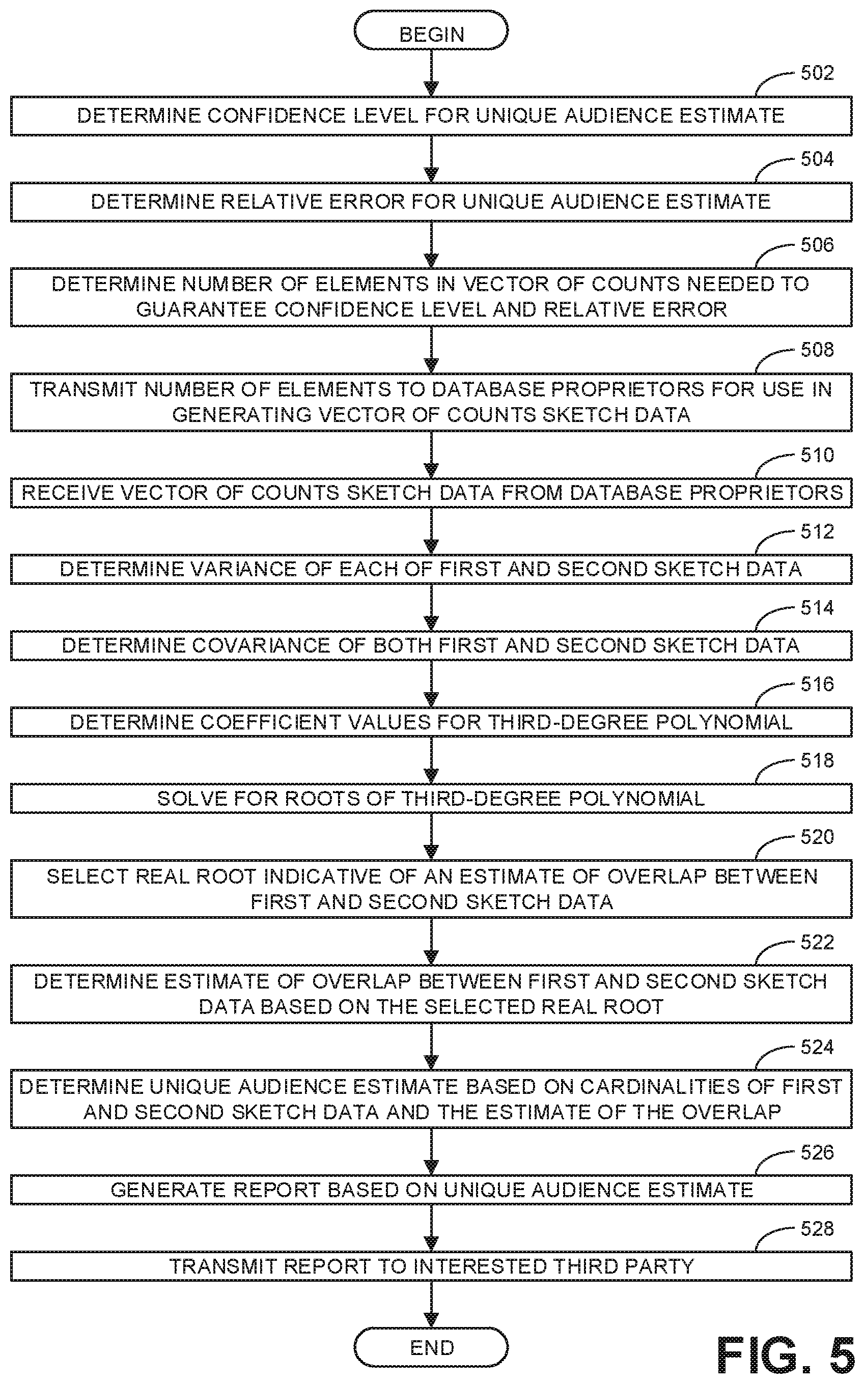 Patent US12105688 Figure 5 – Methods and apparatus to estimate audience sizes of media using deduplication based on vector of counts sketch data