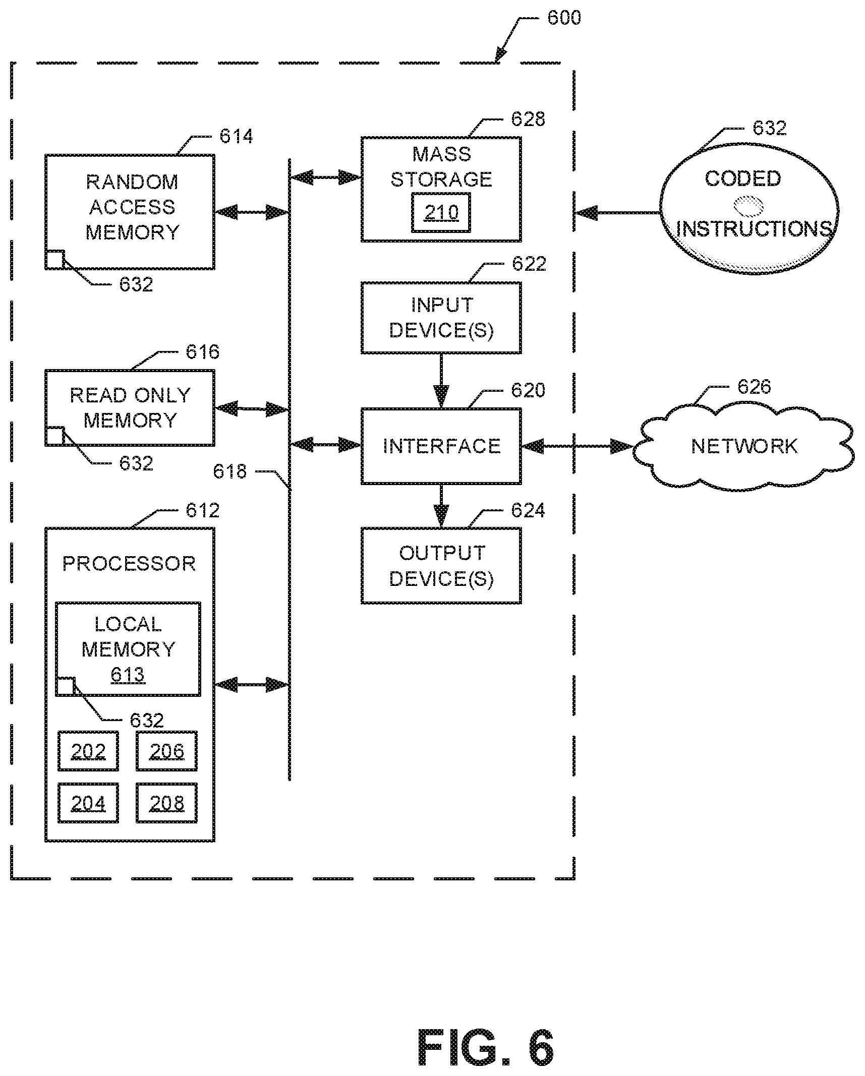Patent US12105688 Figure 6 – Methods and apparatus to estimate audience sizes of media using deduplication based on vector of counts sketch data