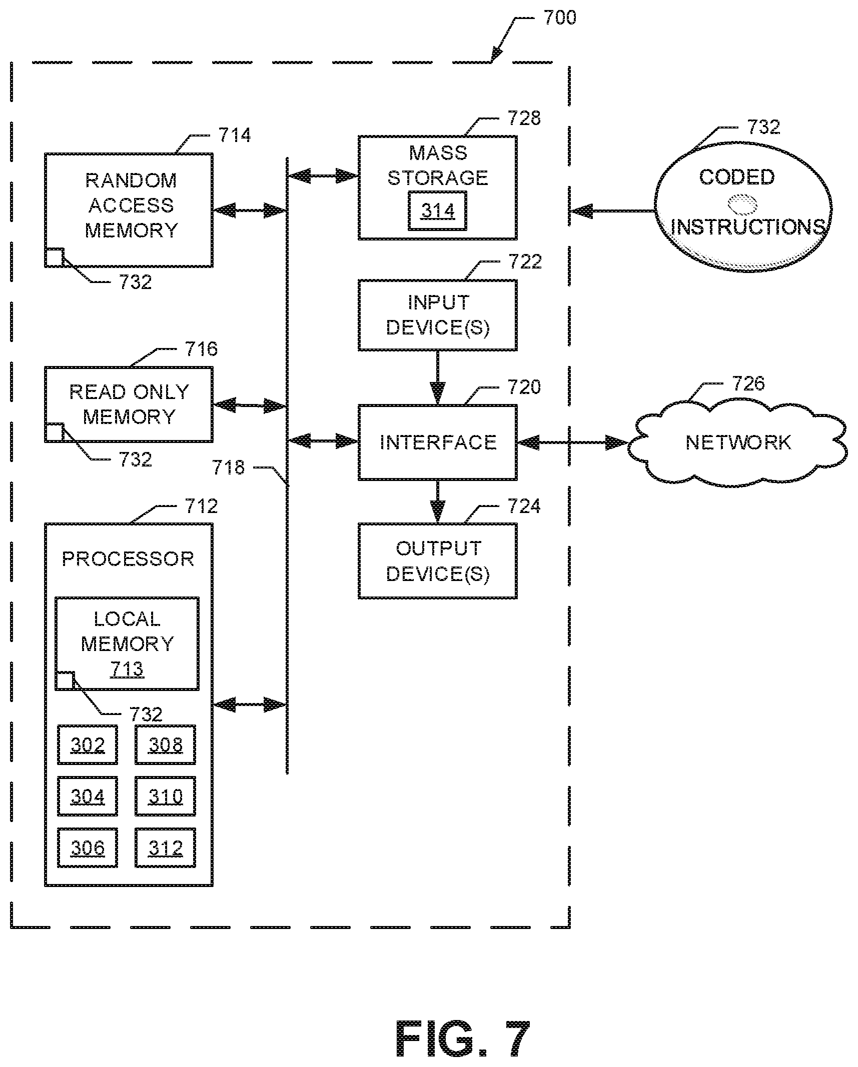 Patent US12105688 Figure 7 – Methods and apparatus to estimate audience sizes of media using deduplication based on vector of counts sketch data