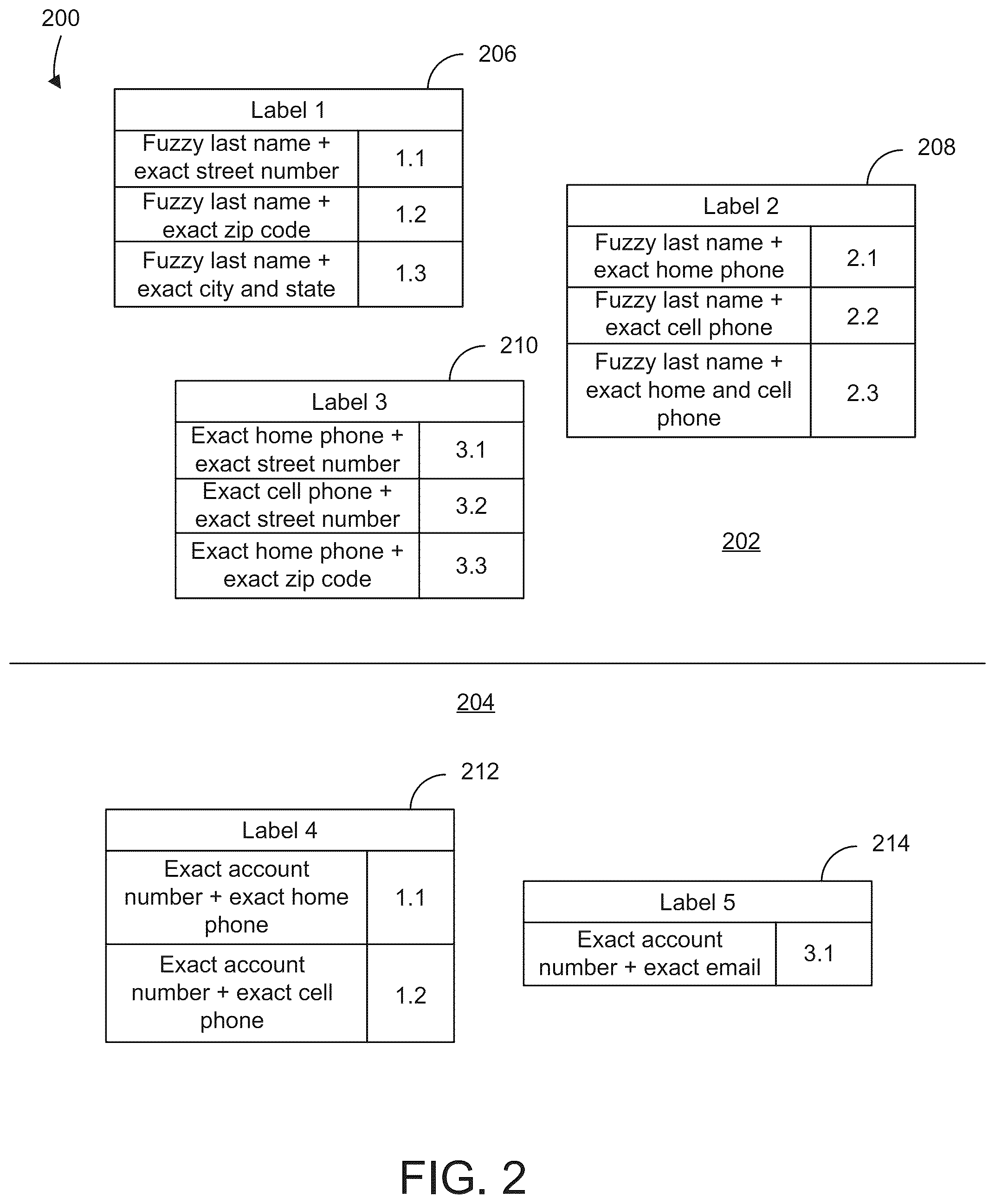 Patent US12105689 Figure 2 – Managing hierarchical data structures for entity matching