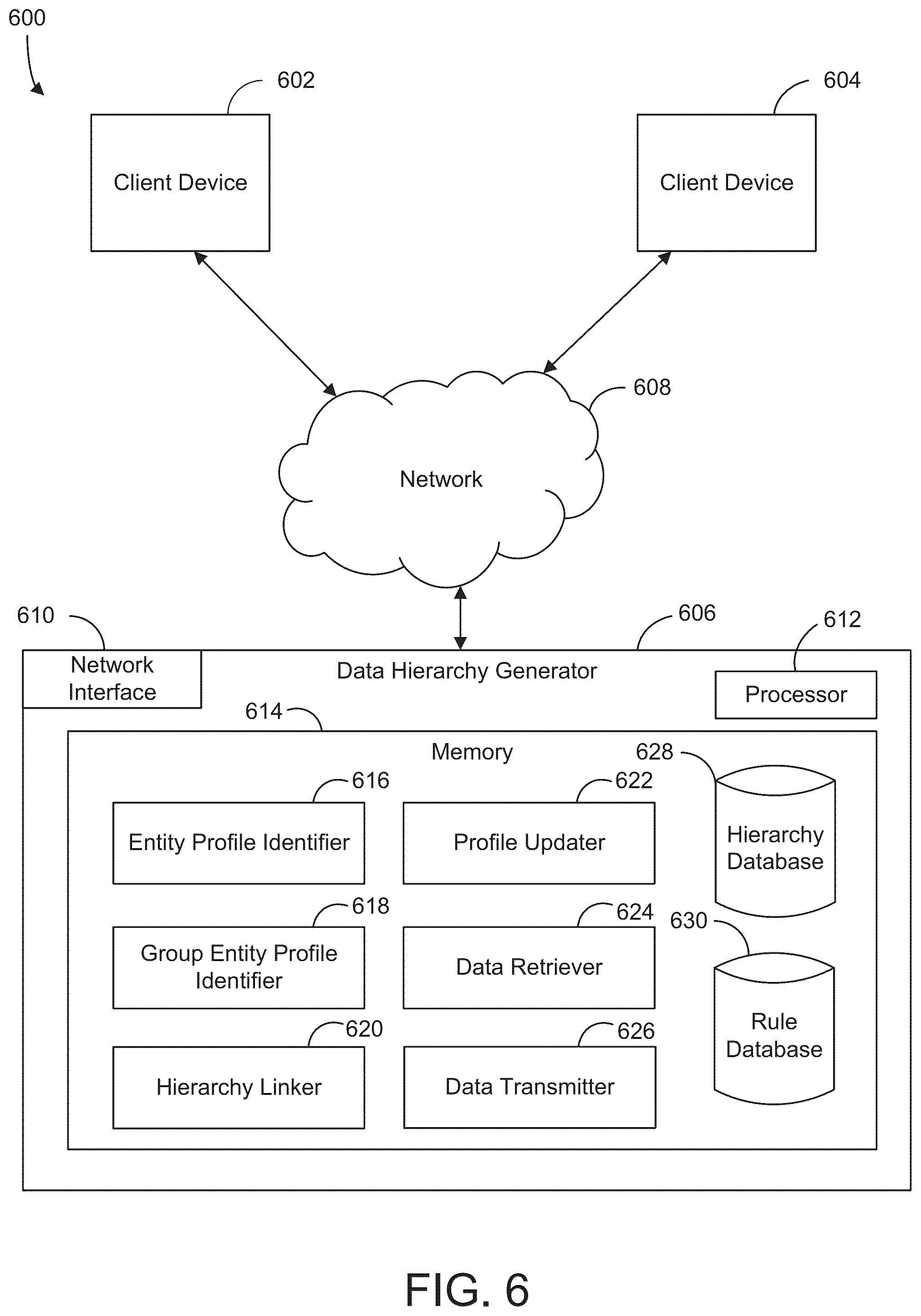 Patent US12105689 Figure 6 – Managing hierarchical data structures for entity matching