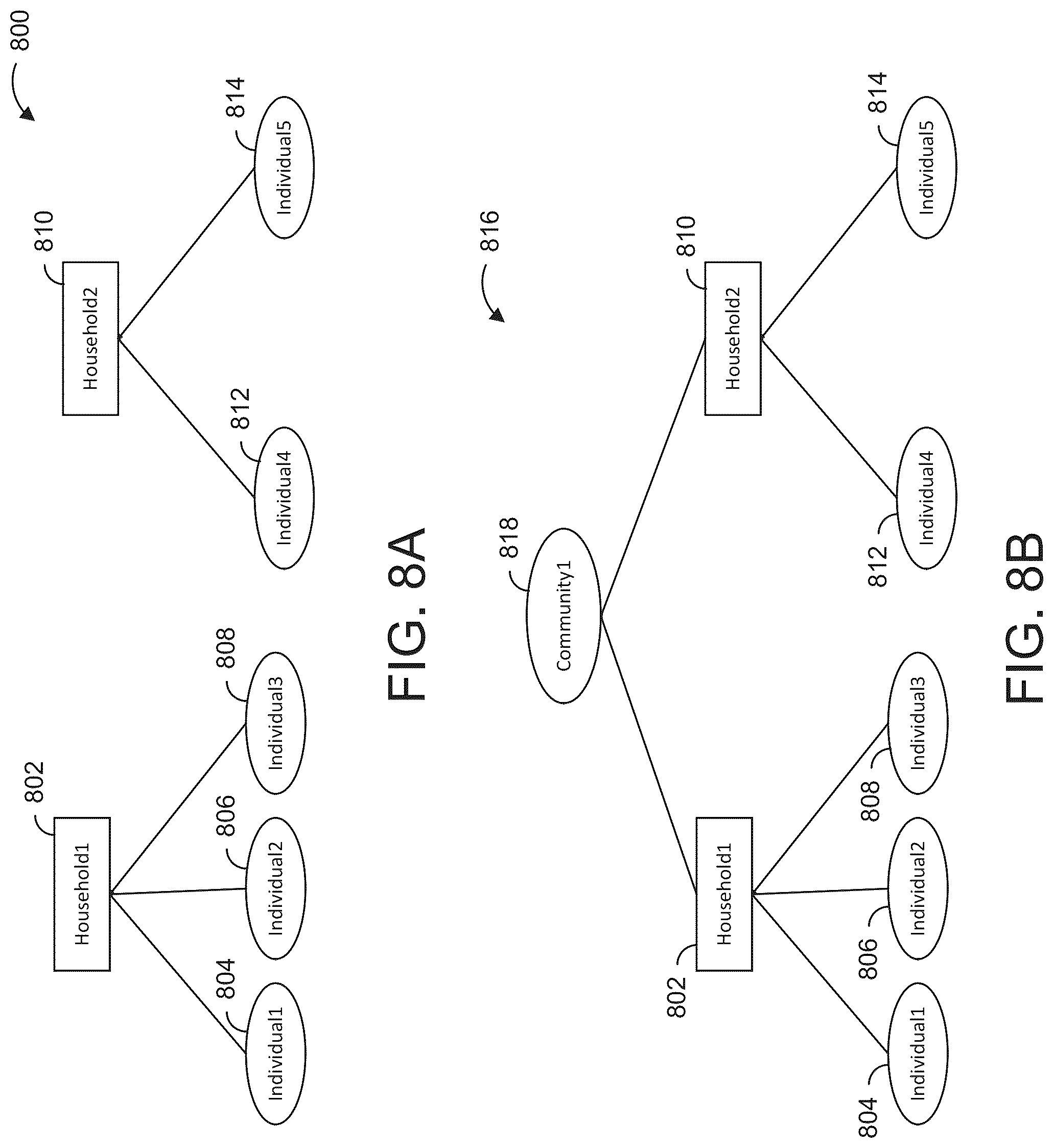 Patent US12105689 Figure 8 – Managing hierarchical data structures for entity matching
