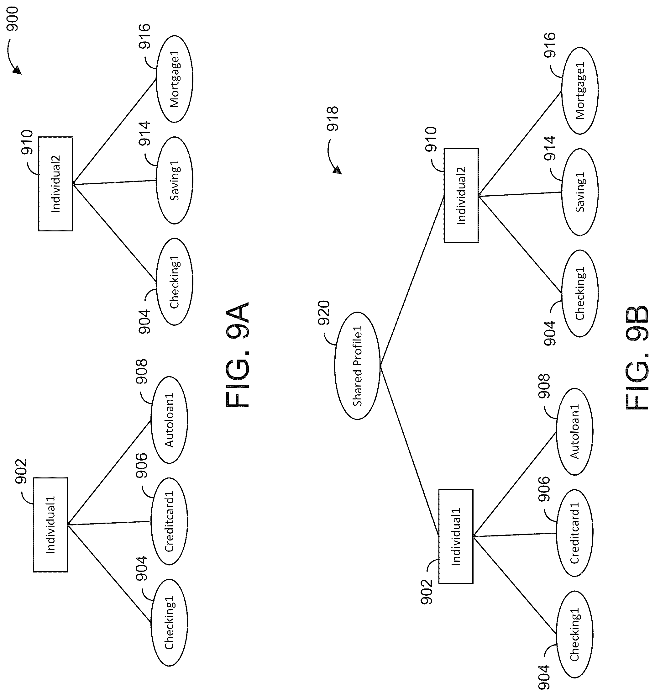 Patent US12105689 Figure 9 – Managing hierarchical data structures for entity matching