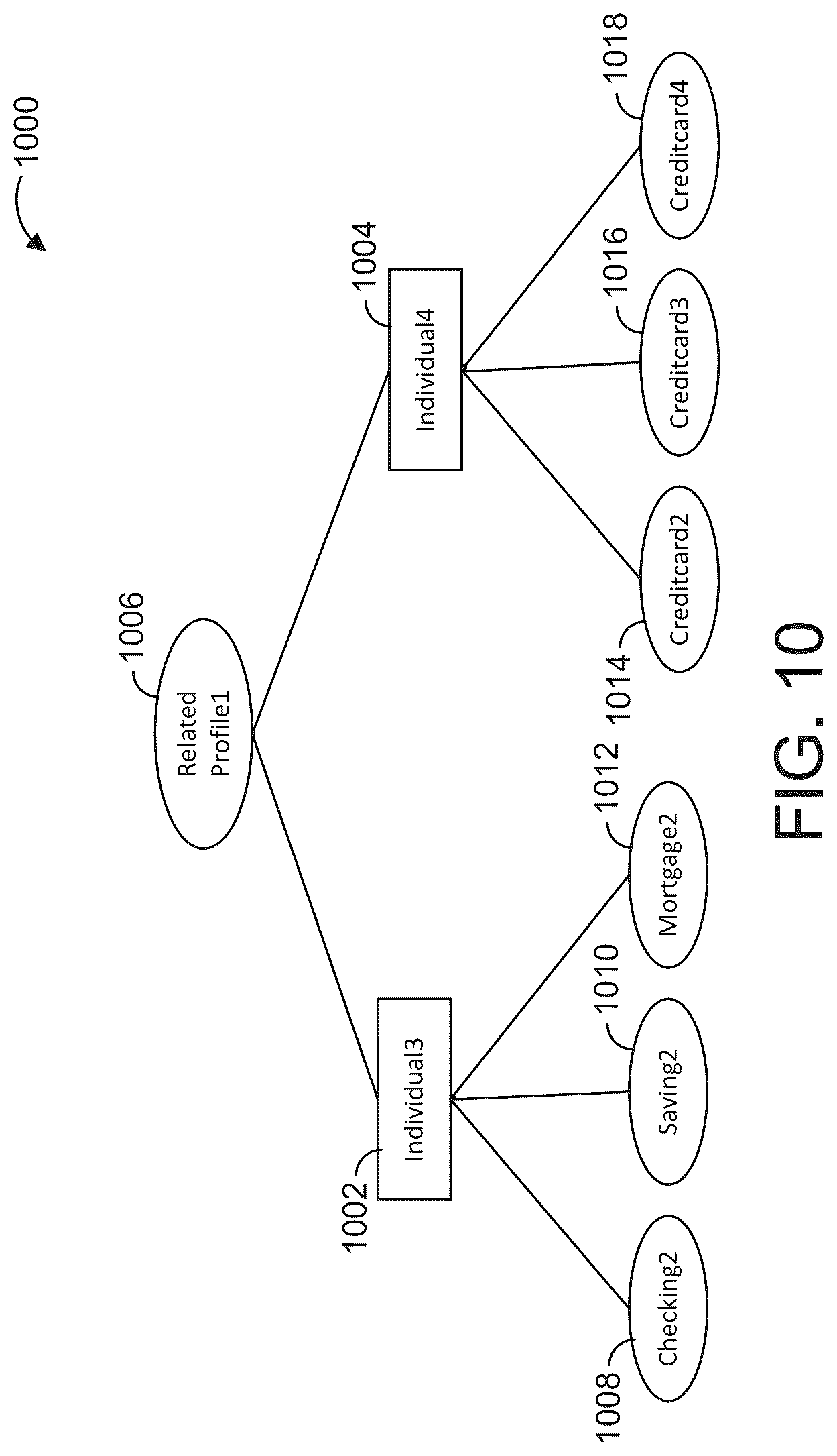 Patent US12105689 Figure 10 – Managing hierarchical data structures for entity matching