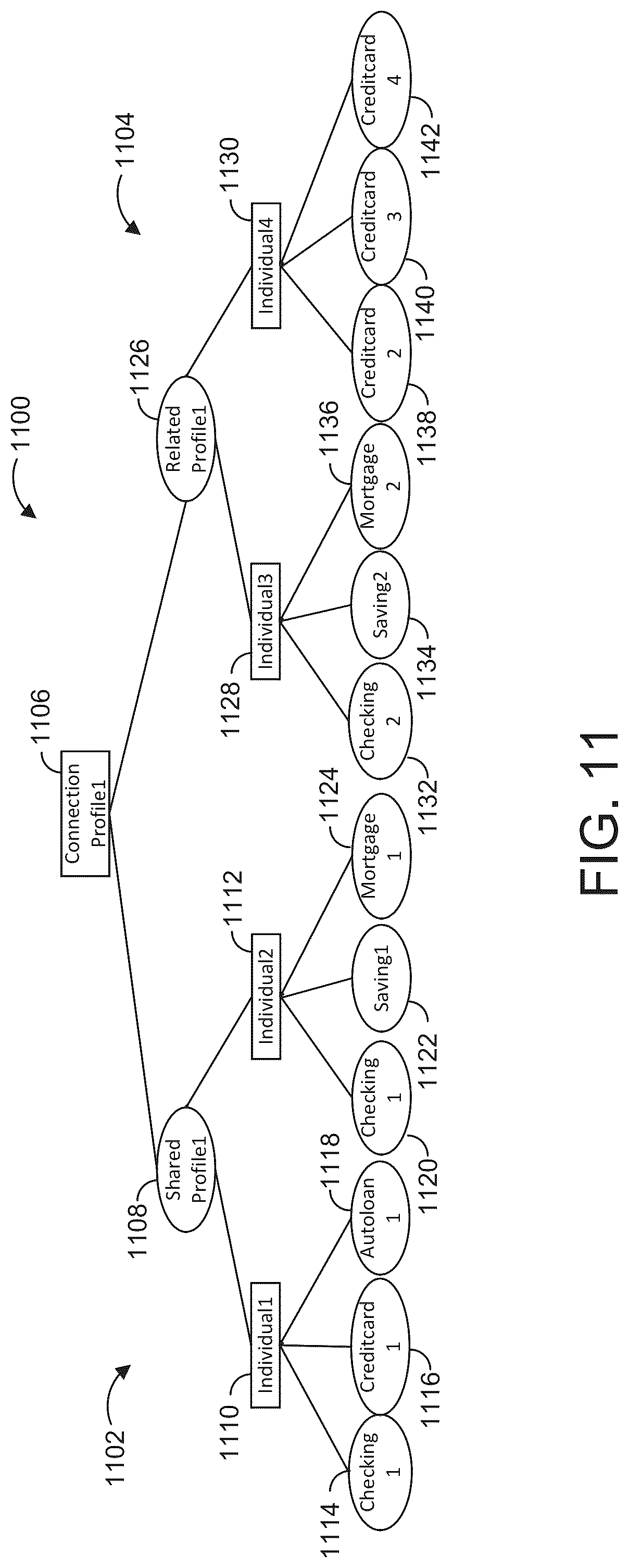 Patent US12105689 Figure 11 – Managing hierarchical data structures for entity matching
