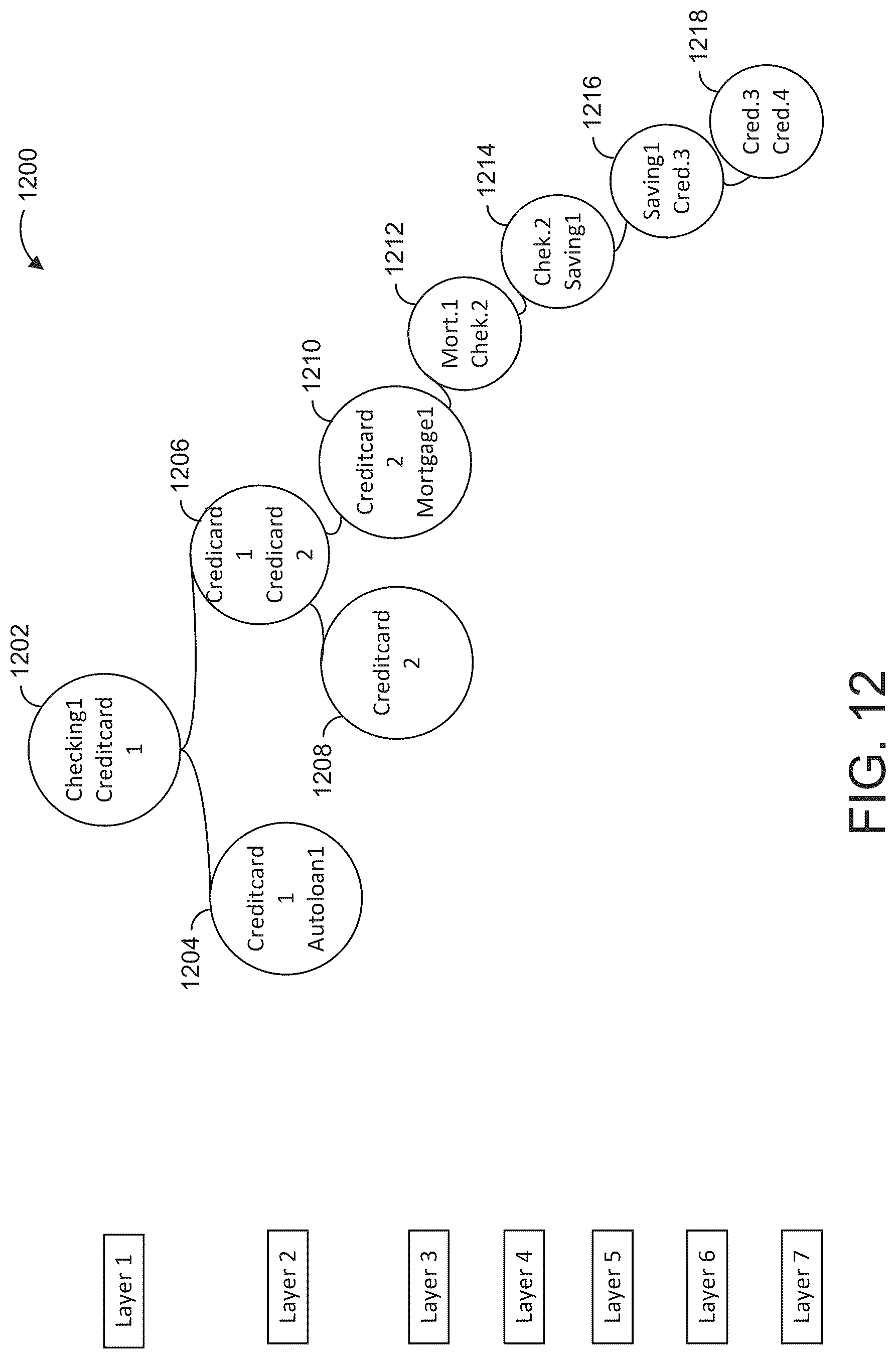 Patent US12105689 Figure 12 – Managing hierarchical data structures for entity matching