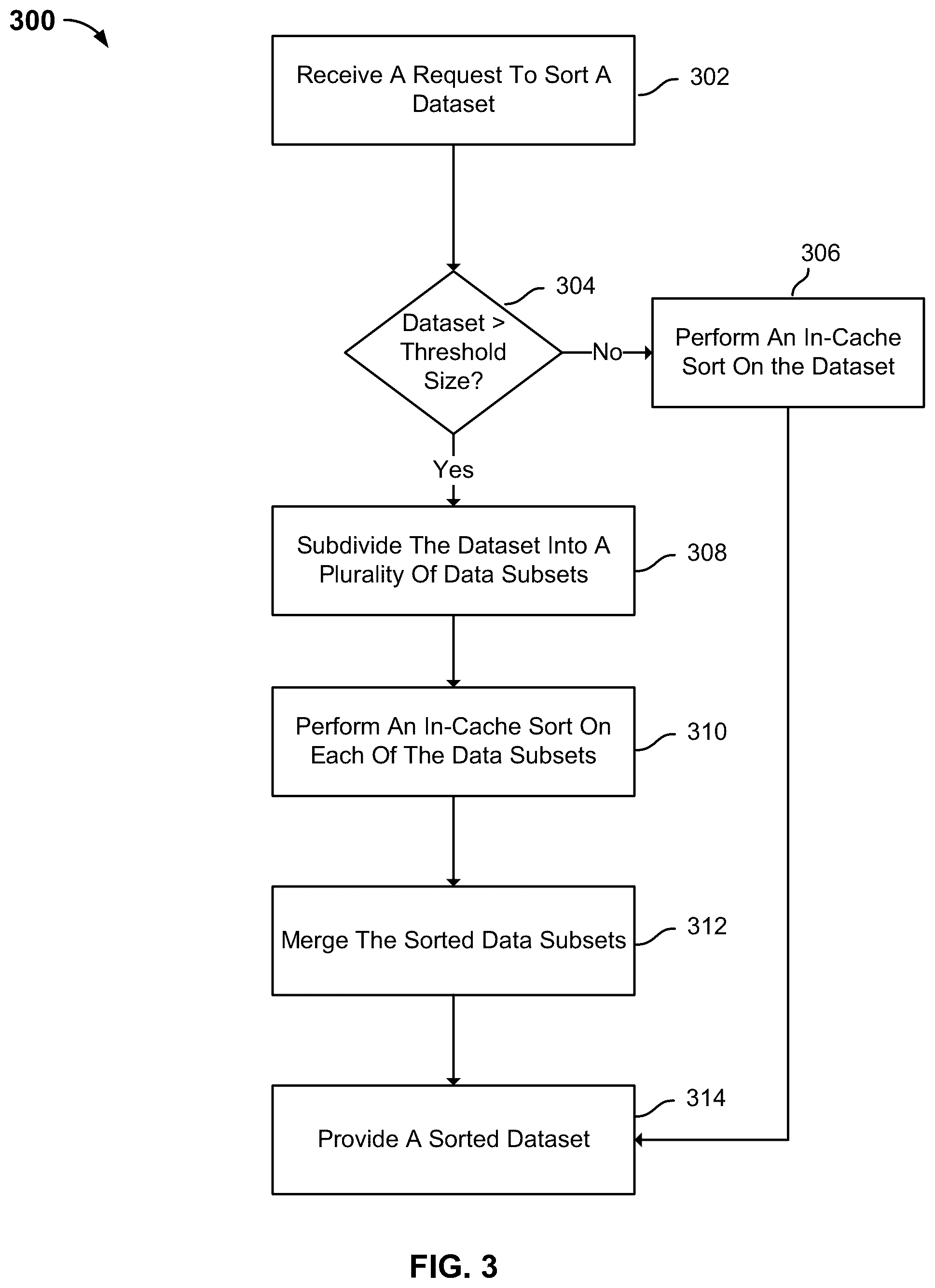 Patent US12105690 Figure 3 – Multiple pass sort