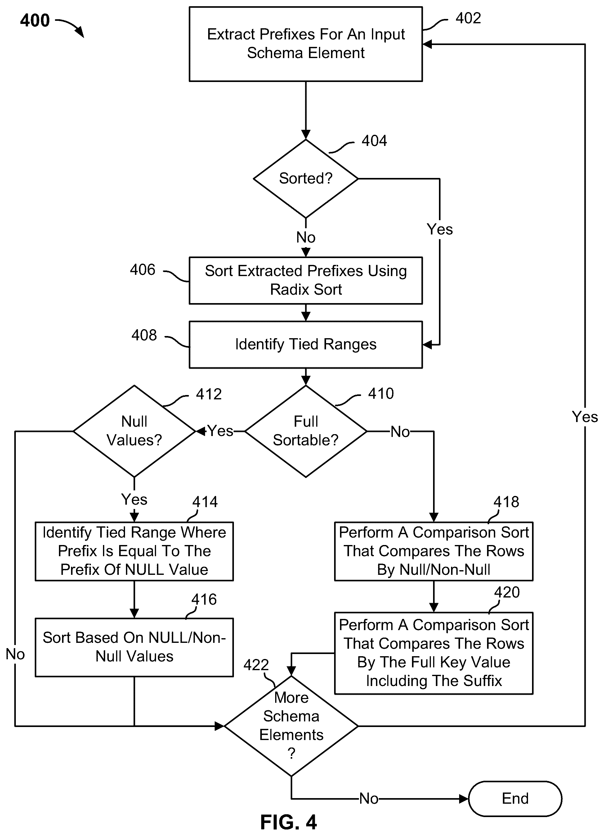 Patent US12105690 Figure 4 – Multiple pass sort