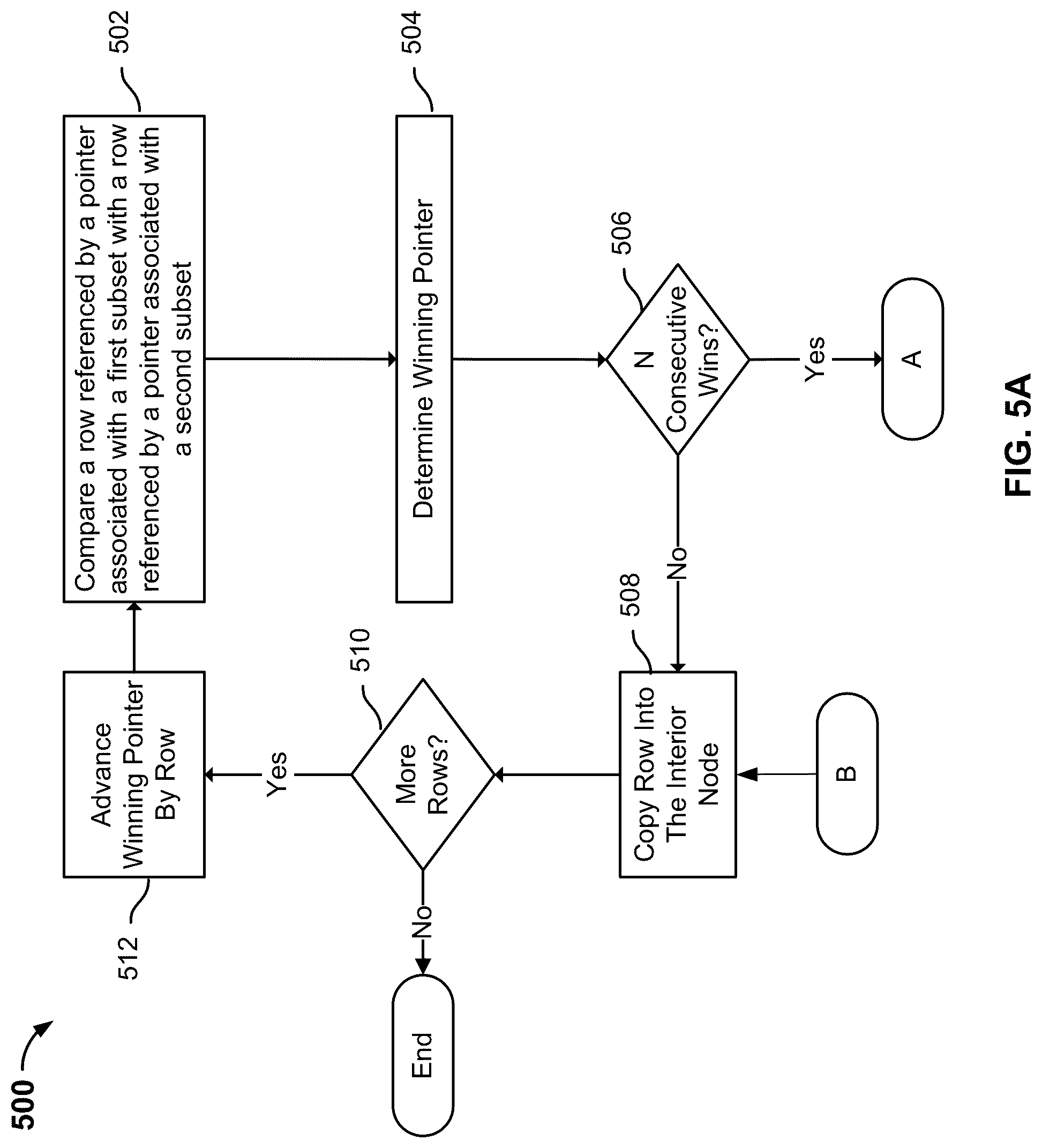 Patent US12105690 Figure 5 – Multiple pass sort
