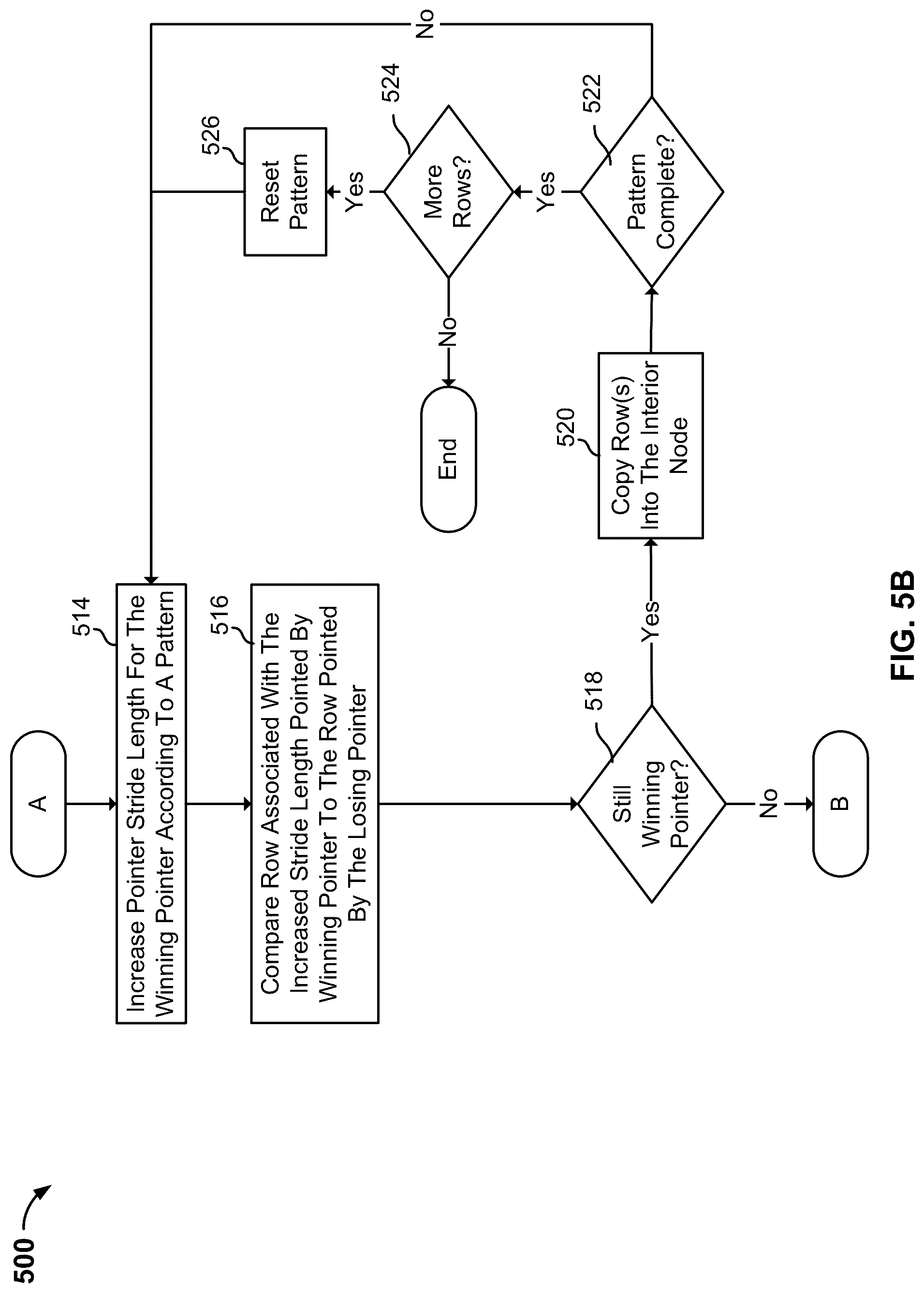 Patent US12105690 Figure 6 – Multiple pass sort