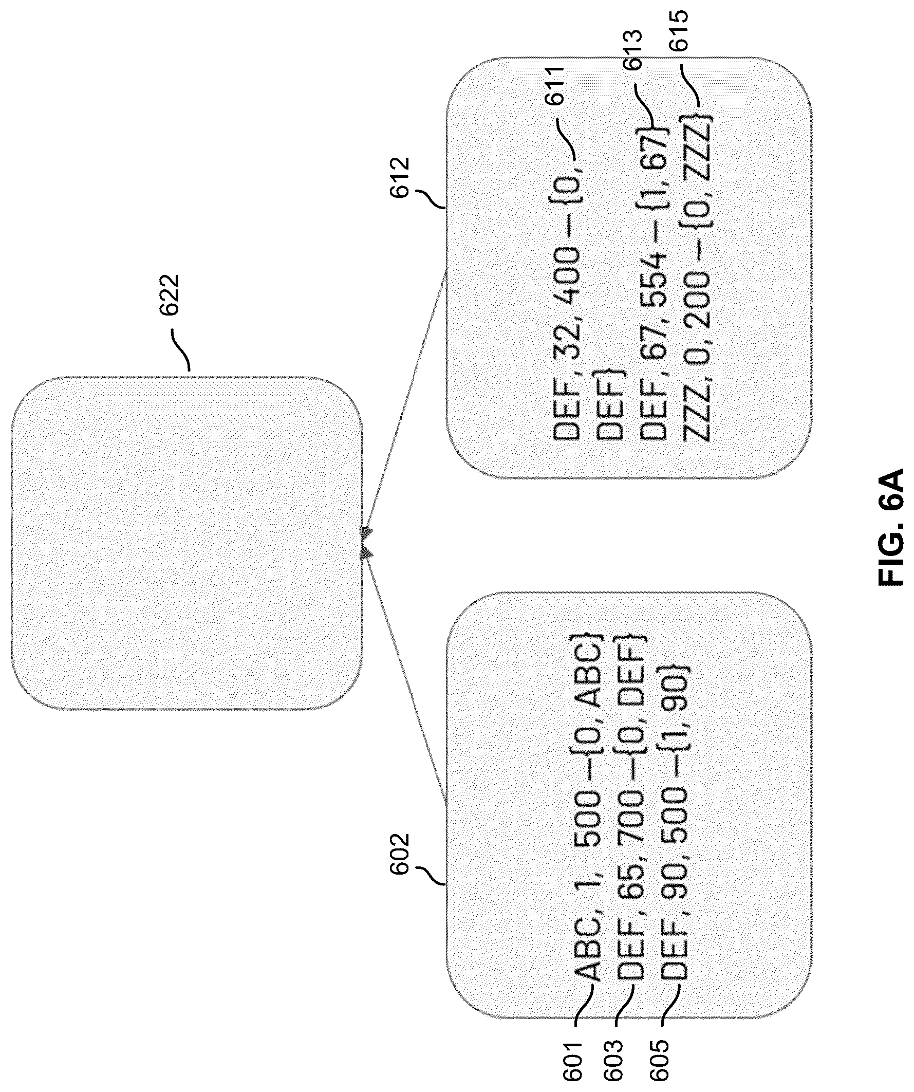 Patent US12105690 Figure 7 – Multiple pass sort