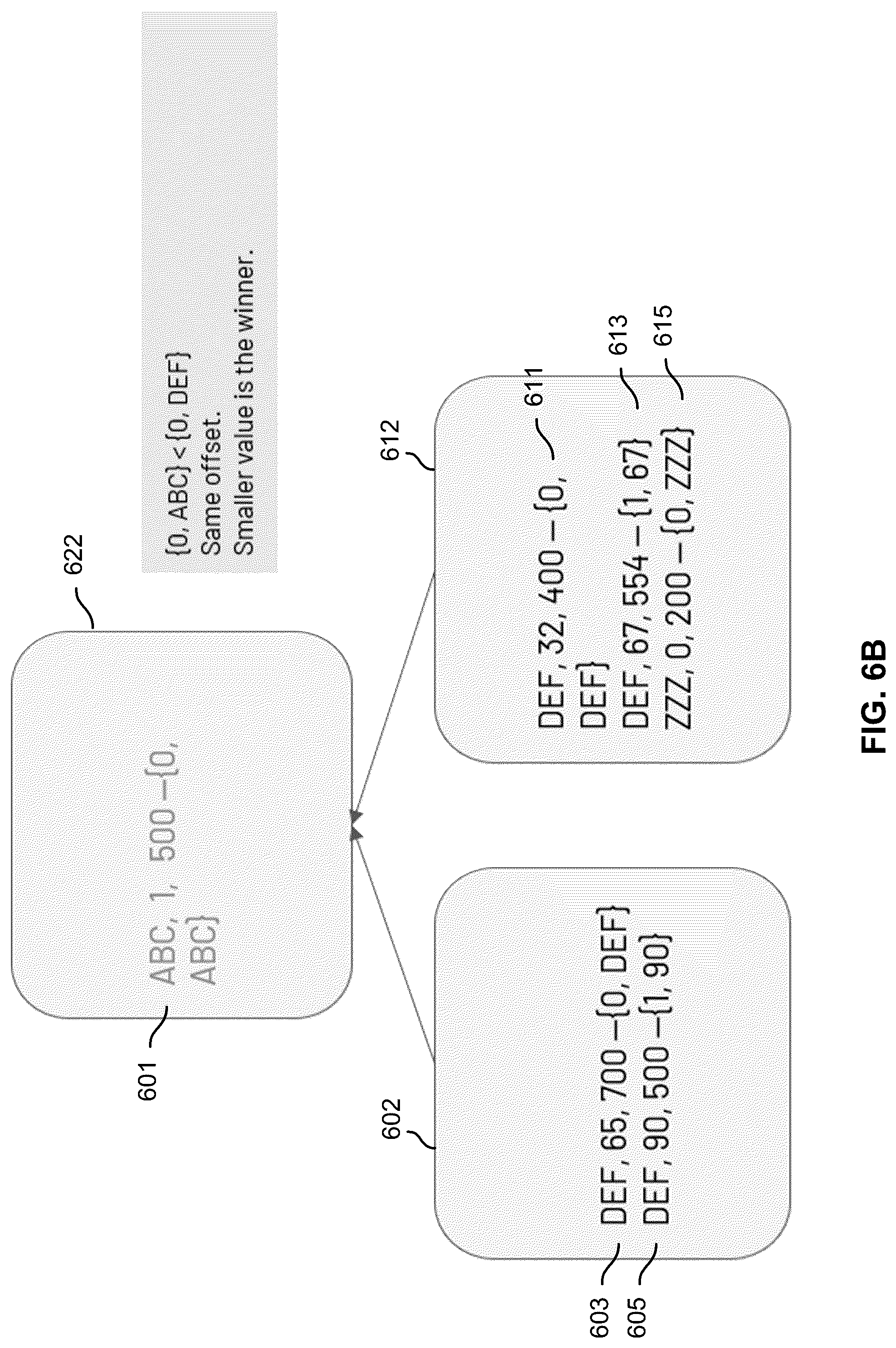 Patent US12105690 Figure 8 – Multiple pass sort