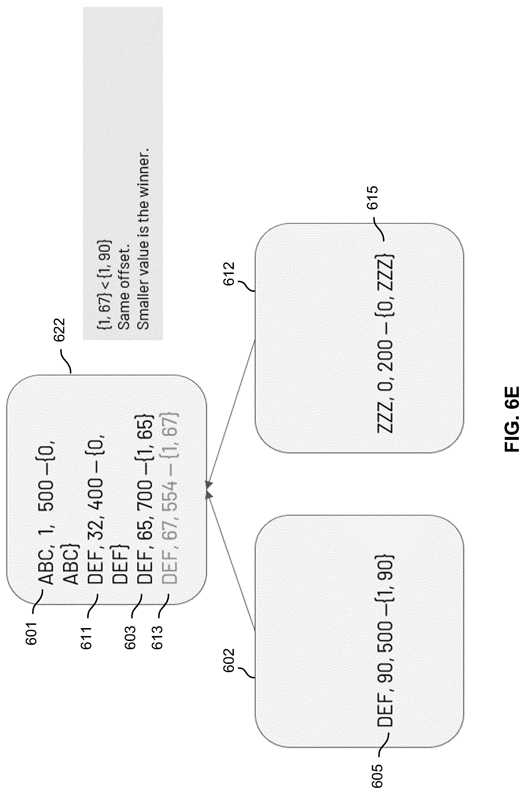 Patent US12105690 Figure 11 – Multiple pass sort