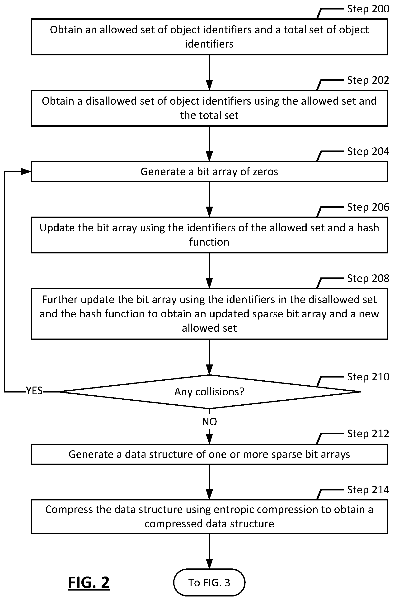 Patent US12105691 Figure 2 – Distributable hash filter for nonprobabilistic set inclusion
