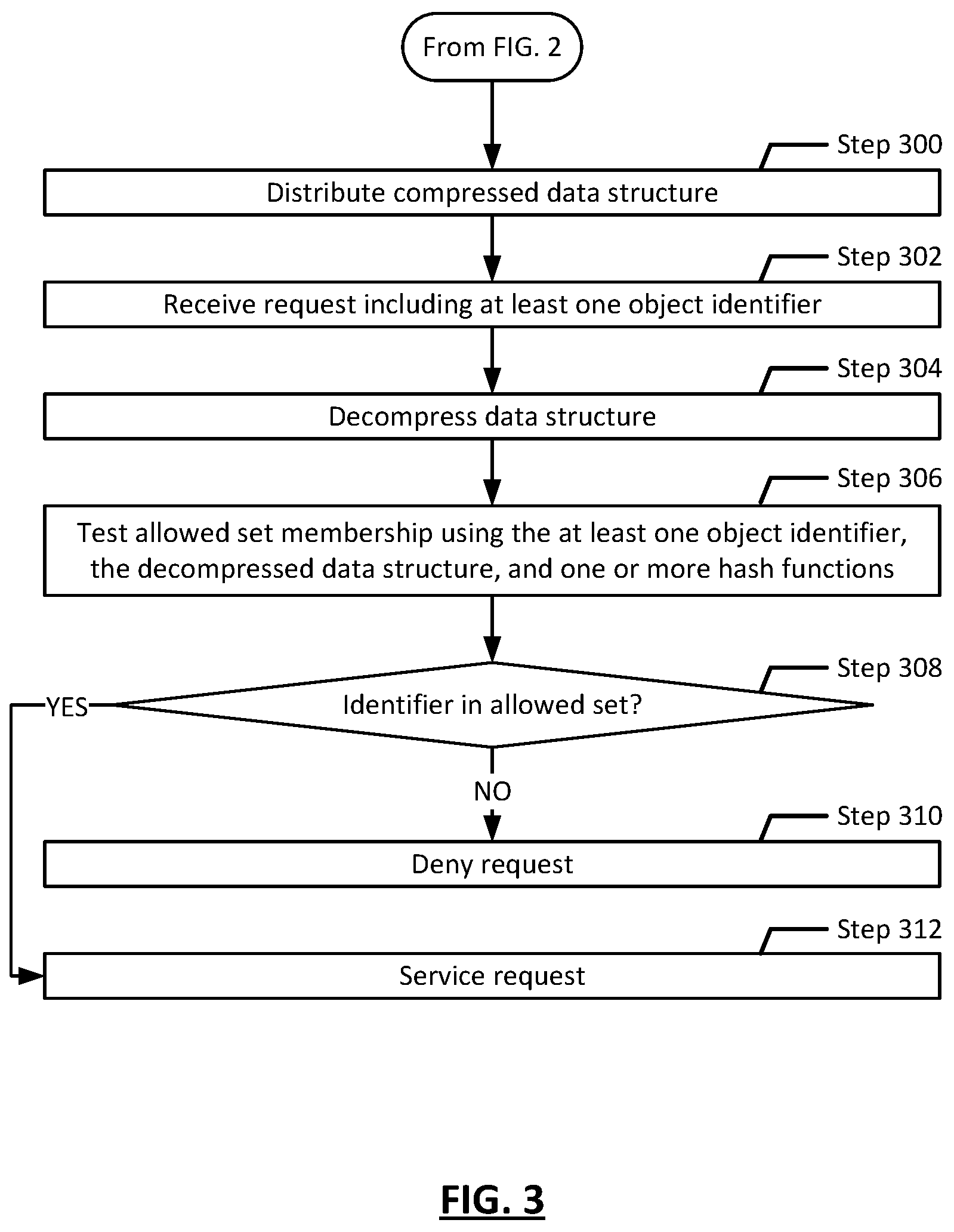 Patent US12105691 Figure 3 – Distributable hash filter for nonprobabilistic set inclusion
