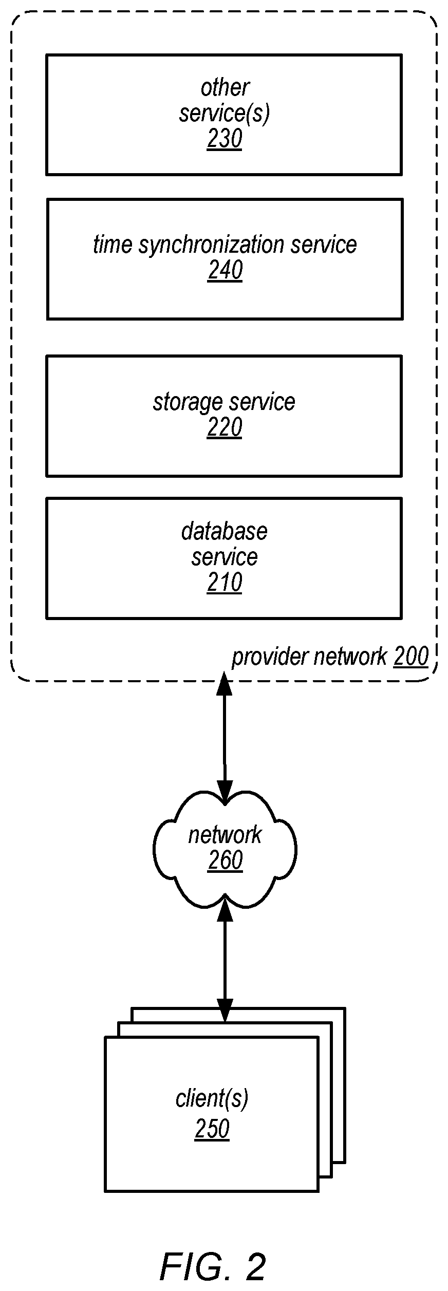 Patent US12105692 Figure 2 – Shard management for scaling database tables