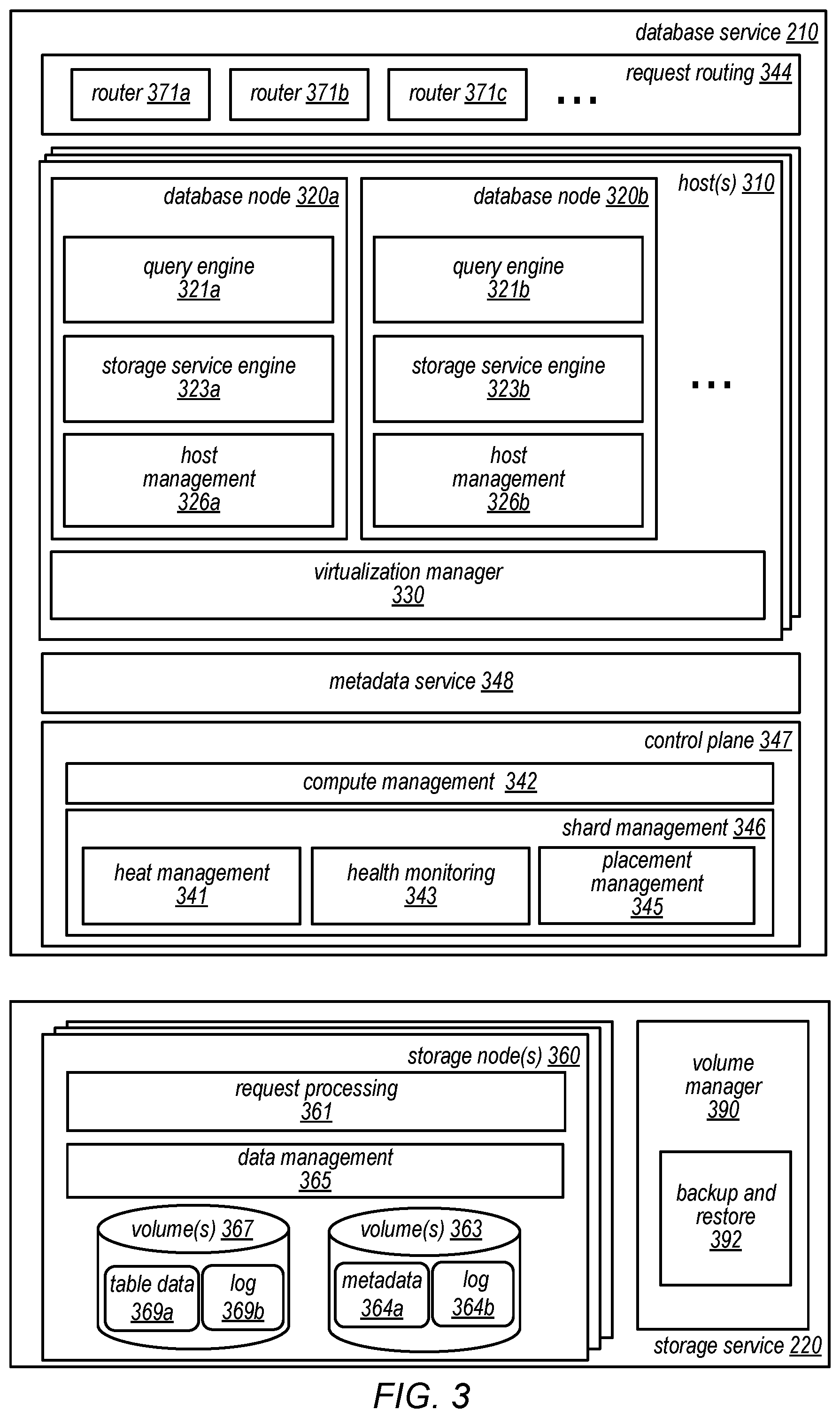 Patent US12105692 Figure 3 – Shard management for scaling database tables