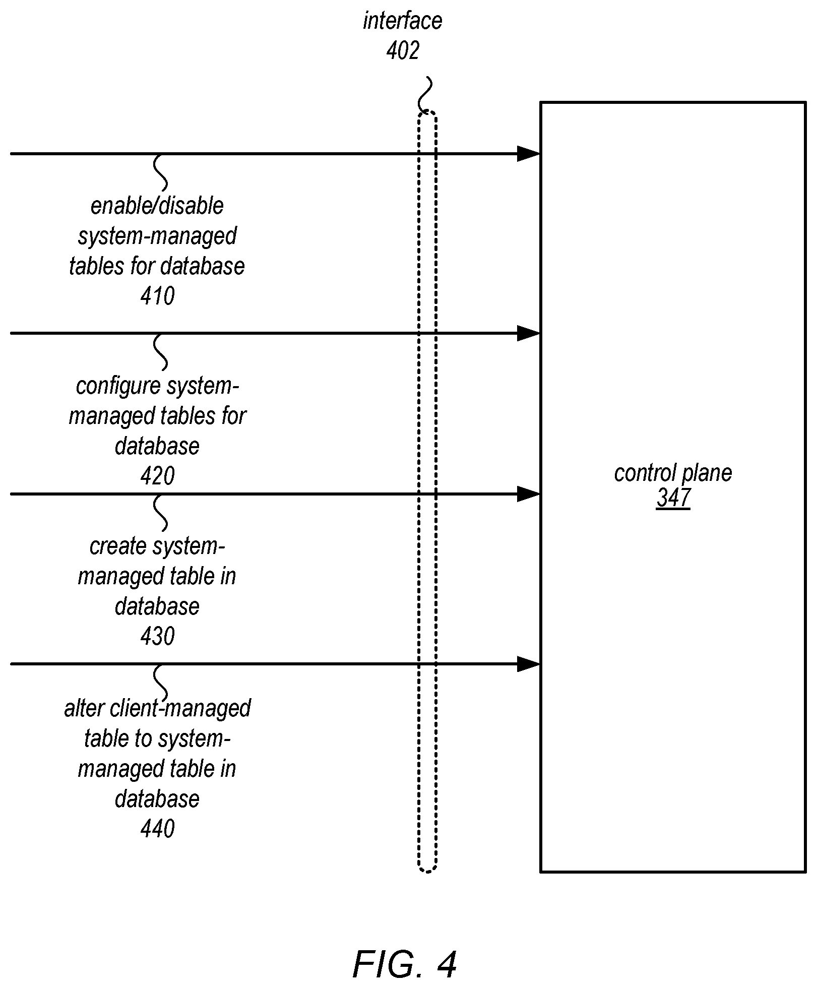 Patent US12105692 Figure 4 – Shard management for scaling database tables