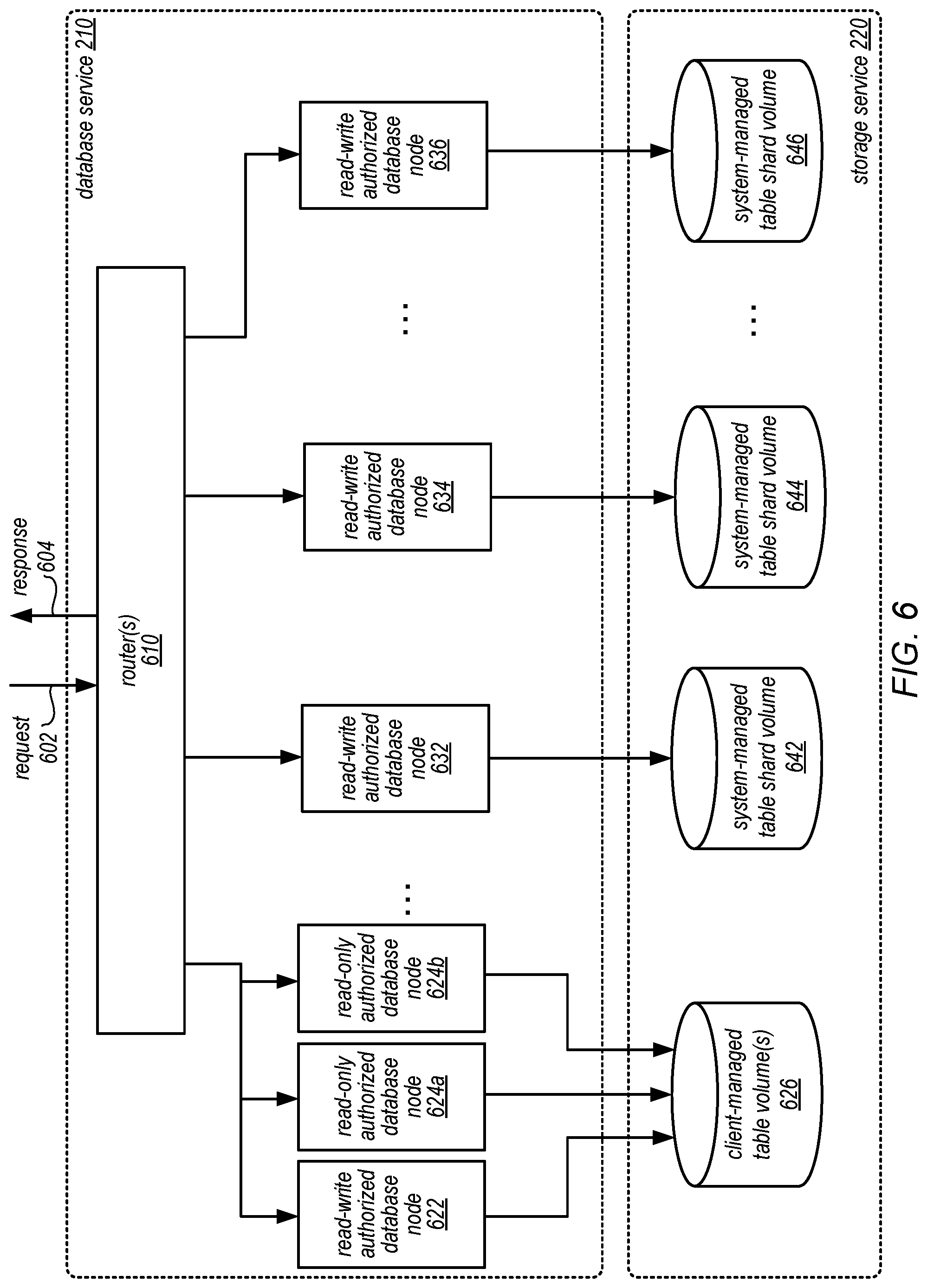 Patent US12105692 Figure 6 – Shard management for scaling database tables
