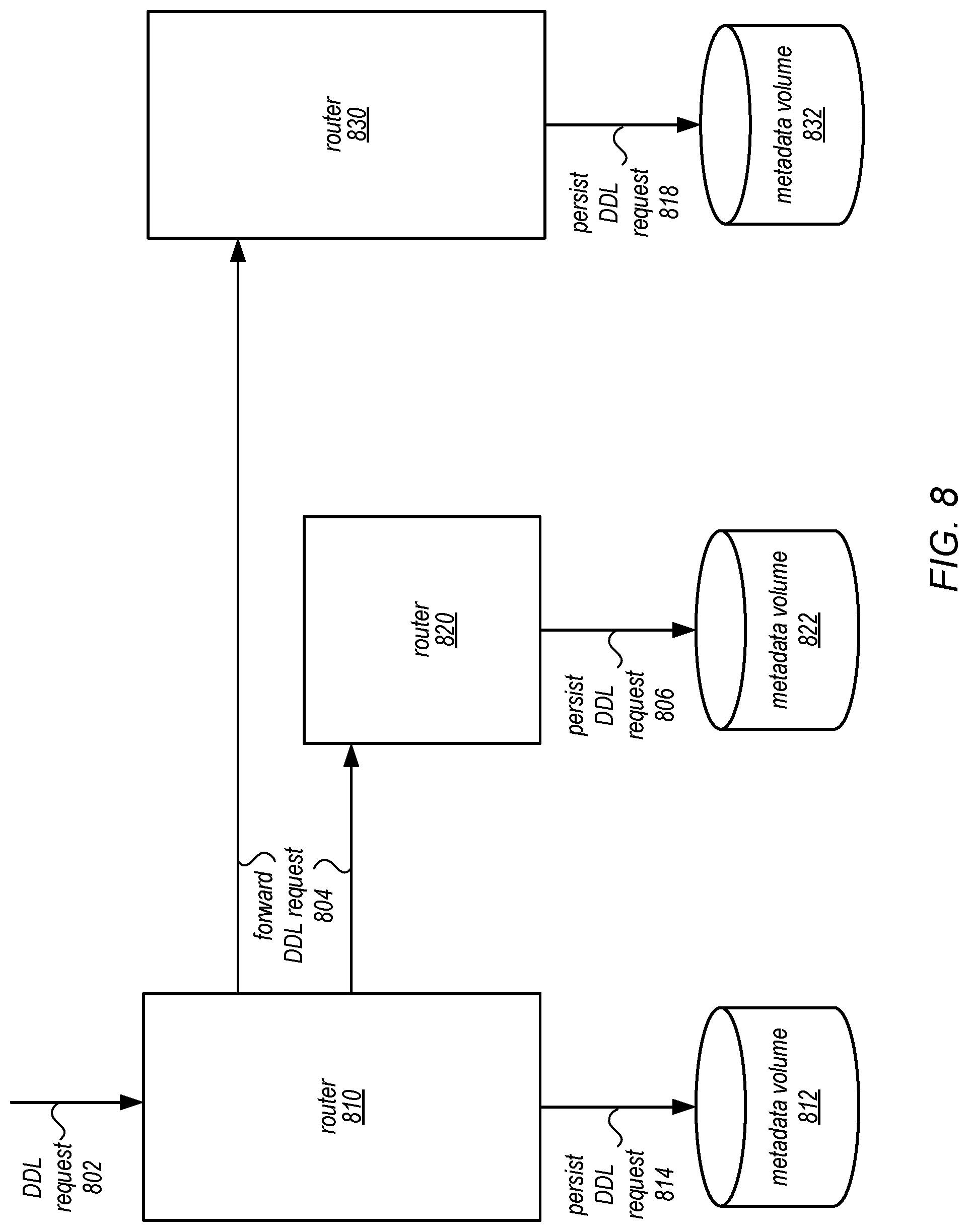Patent US12105692 Figure 8 – Shard management for scaling database tables
