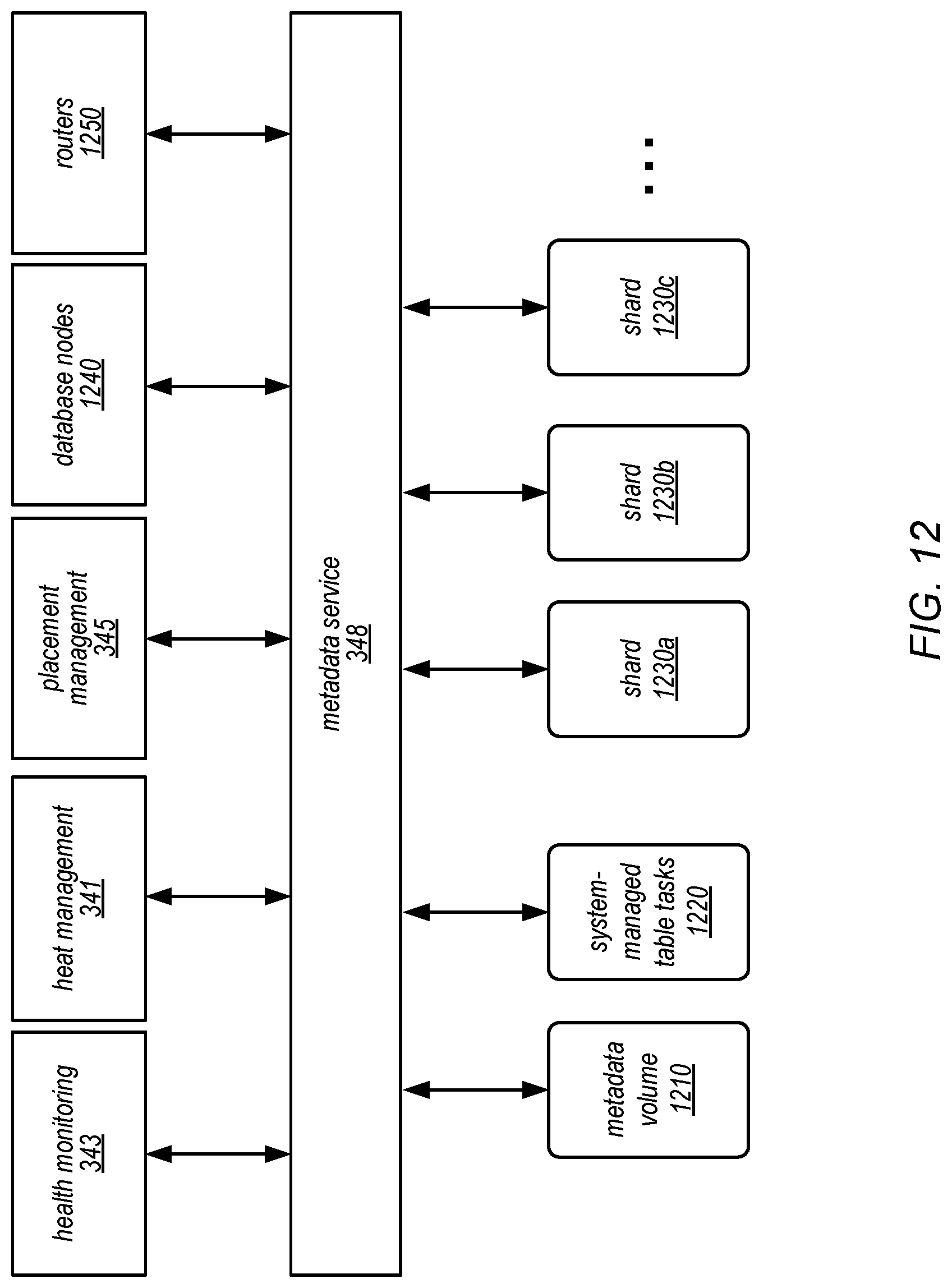 Patent US12105692 Figure 12 – Shard management for scaling database tables