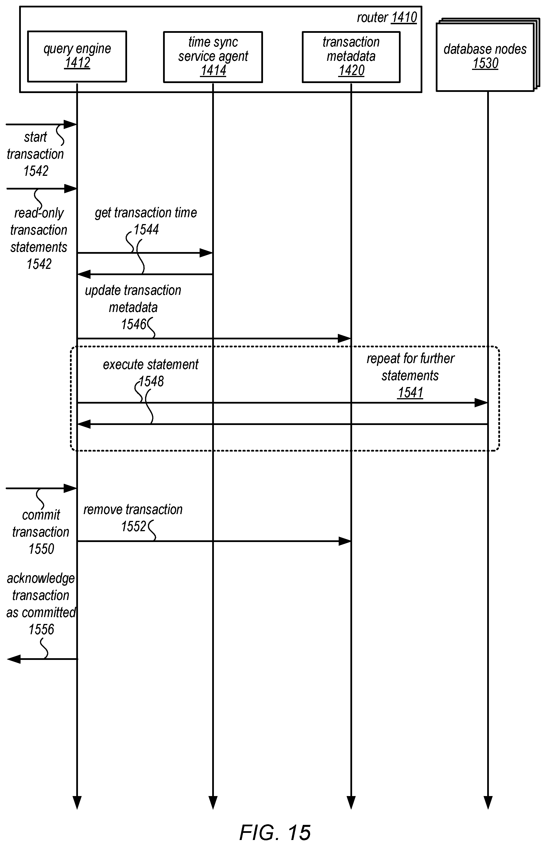 Patent US12105692 Figure 15 – Shard management for scaling database tables