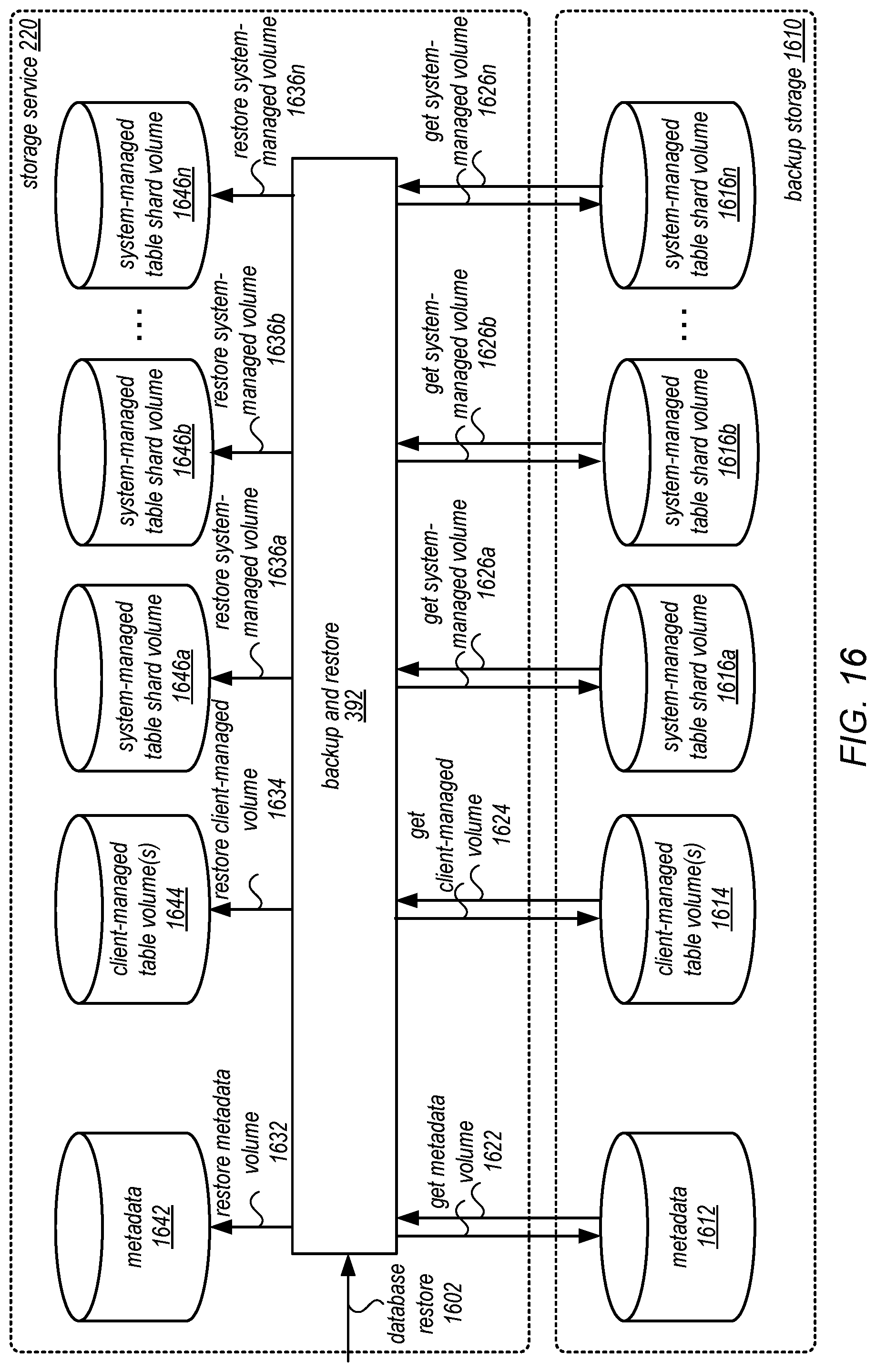 Patent US12105692 Figure 16 – Shard management for scaling database tables