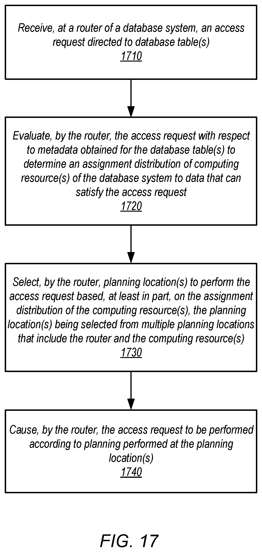 Patent US12105692 Figure 17 – Shard management for scaling database tables