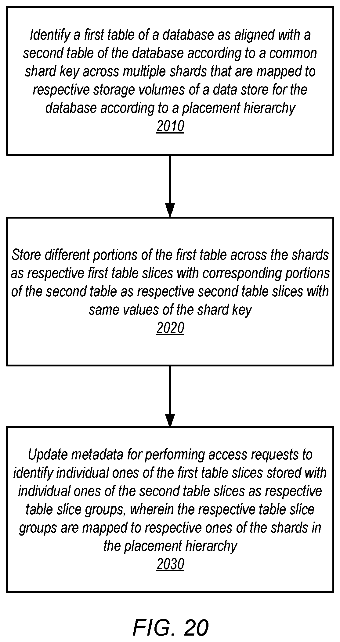 Patent US12105692 Figure 20 – Shard management for scaling database tables