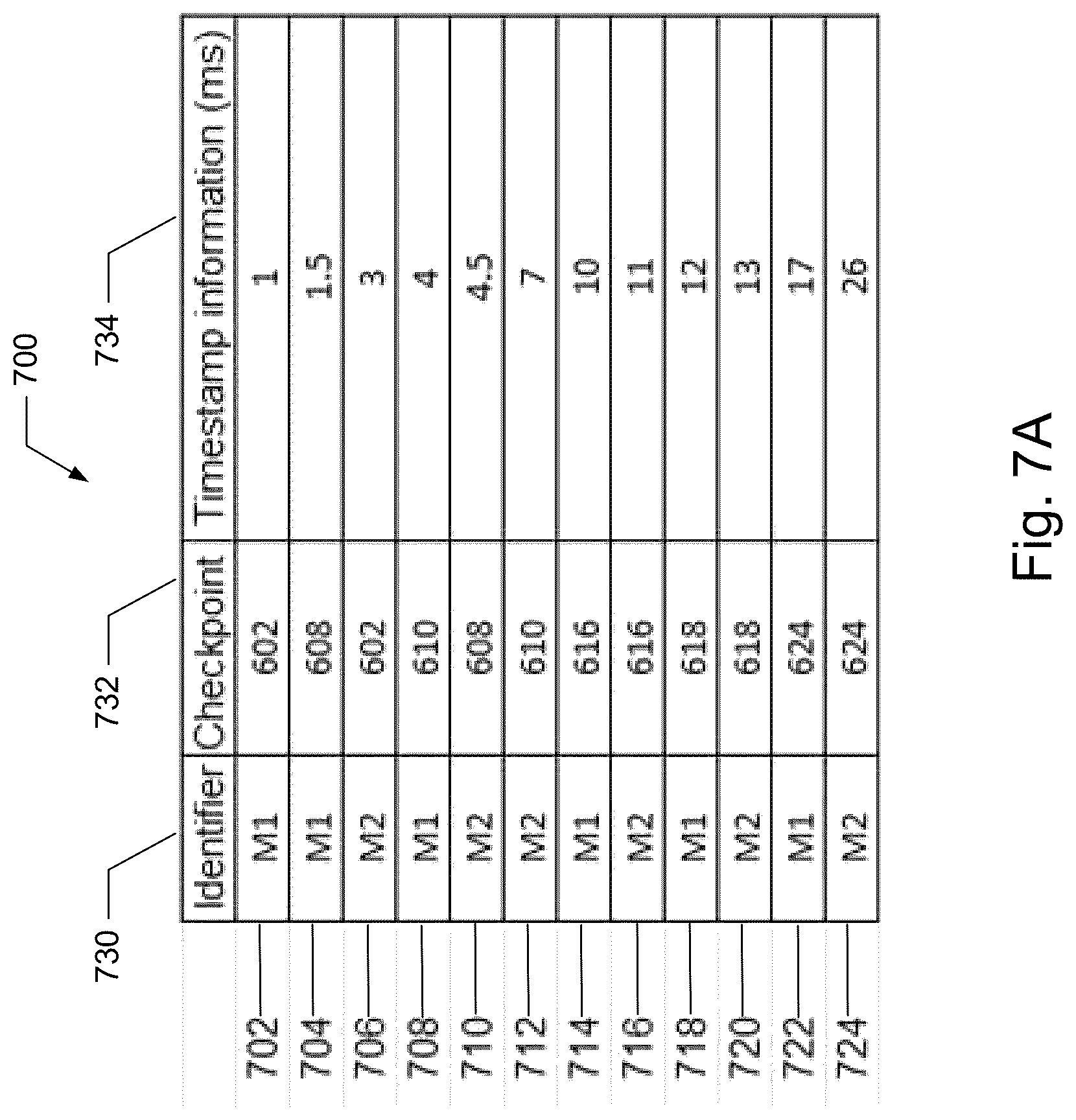 Patent US12105693 Figure 9 – Database indexing in performance measurement systems