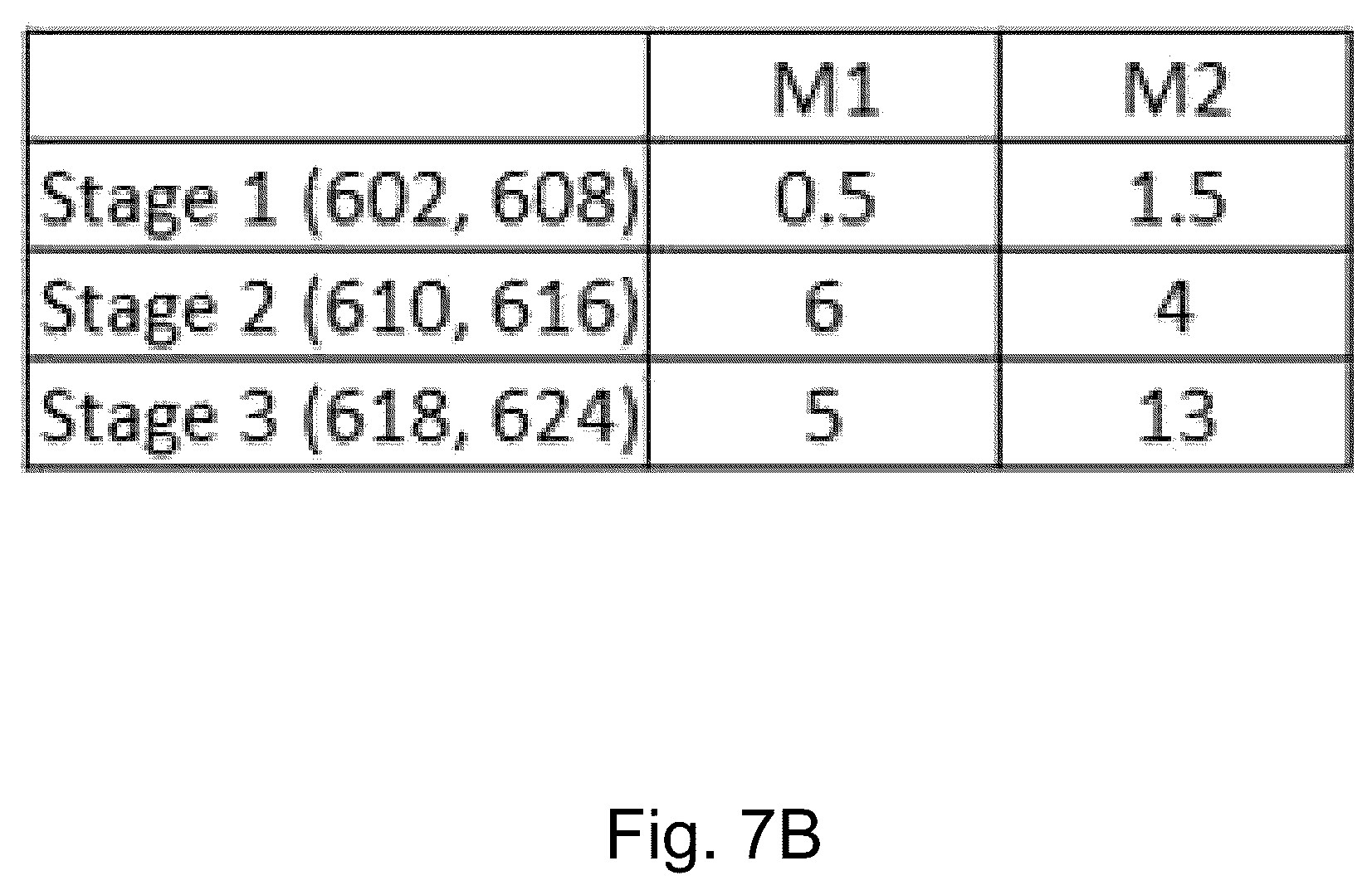 Patent US12105693 Figure 10 – Database indexing in performance measurement systems