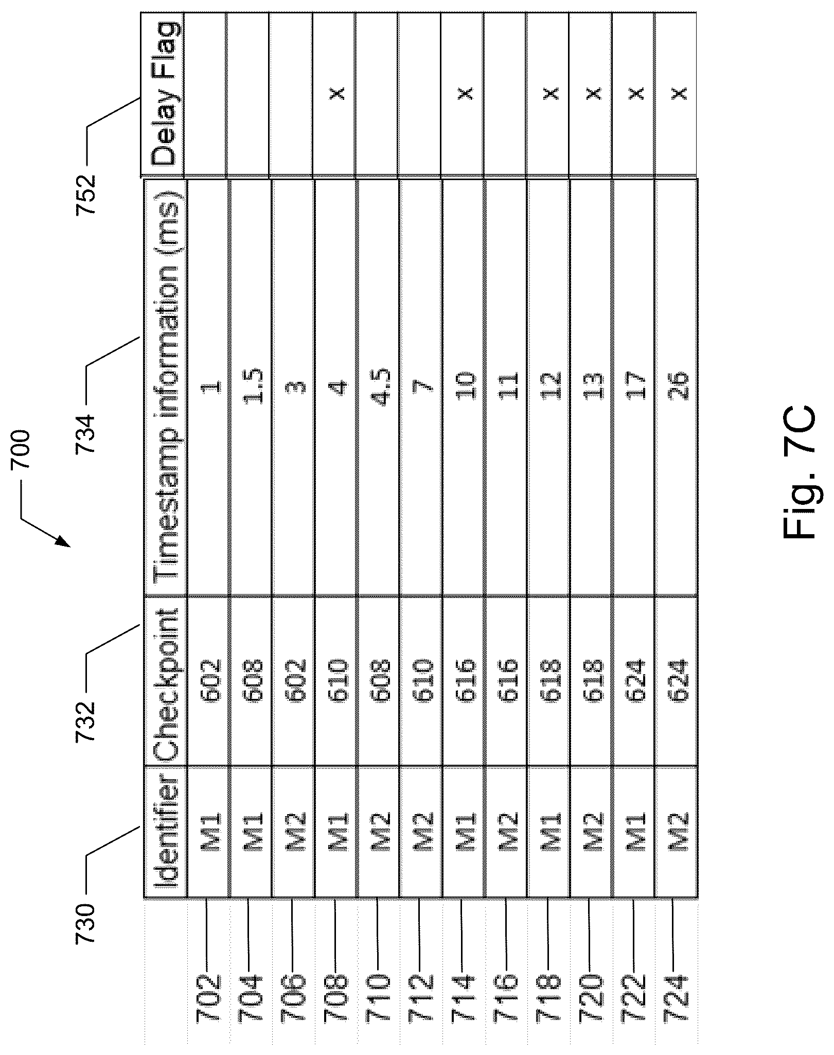Patent US12105693 Figure 11 – Database indexing in performance measurement systems