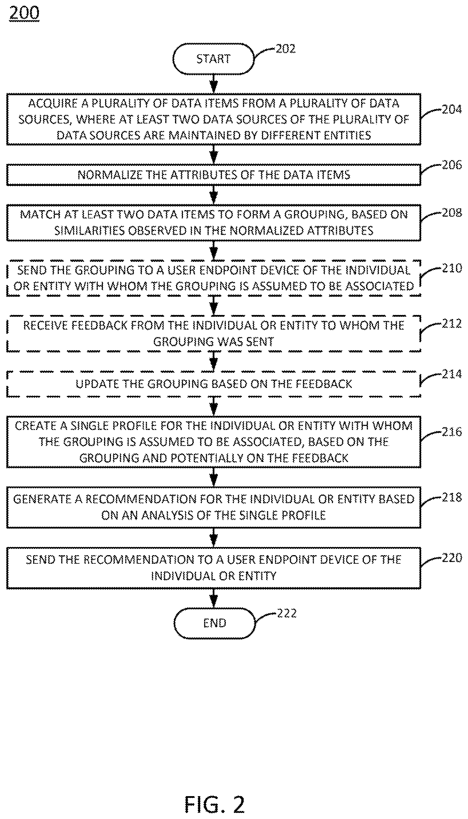 Patent US12105694 Figure 2 – Data harmonization across multiple sources
