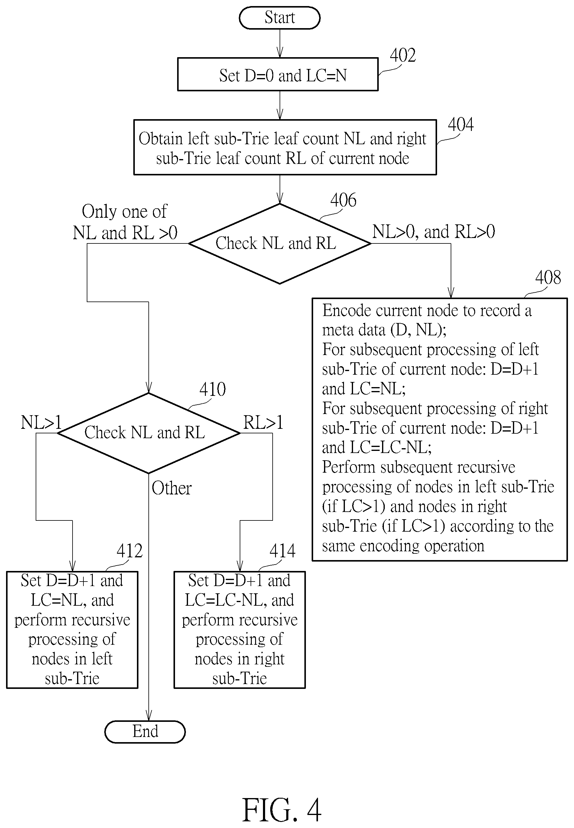 Patent US12105695 Figure 3 – Encoding method for key Trie, decoding method for key Trie, and electronic devices