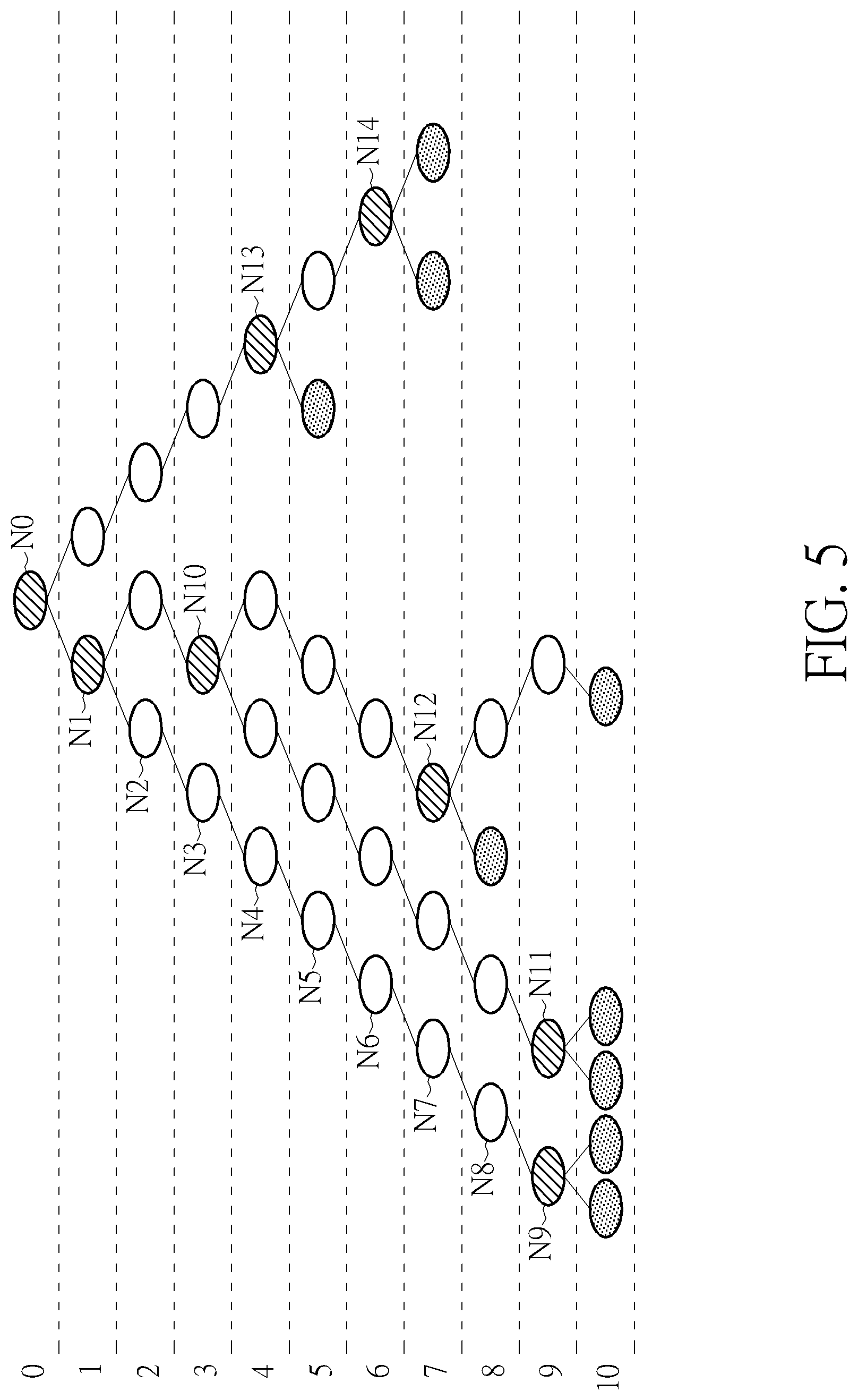 Patent US12105695 Figure 4 – Encoding method for key Trie, decoding method for key Trie, and electronic devices
