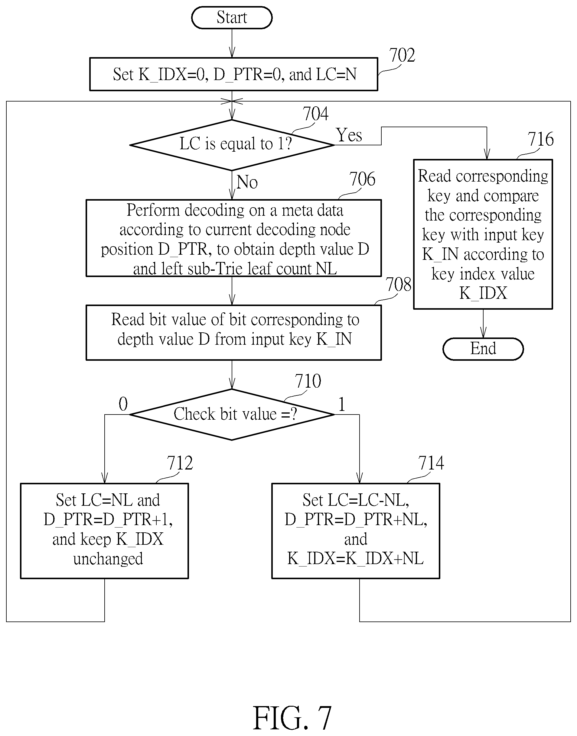 Patent US12105695 Figure 6 – Encoding method for key Trie, decoding method for key Trie, and electronic devices