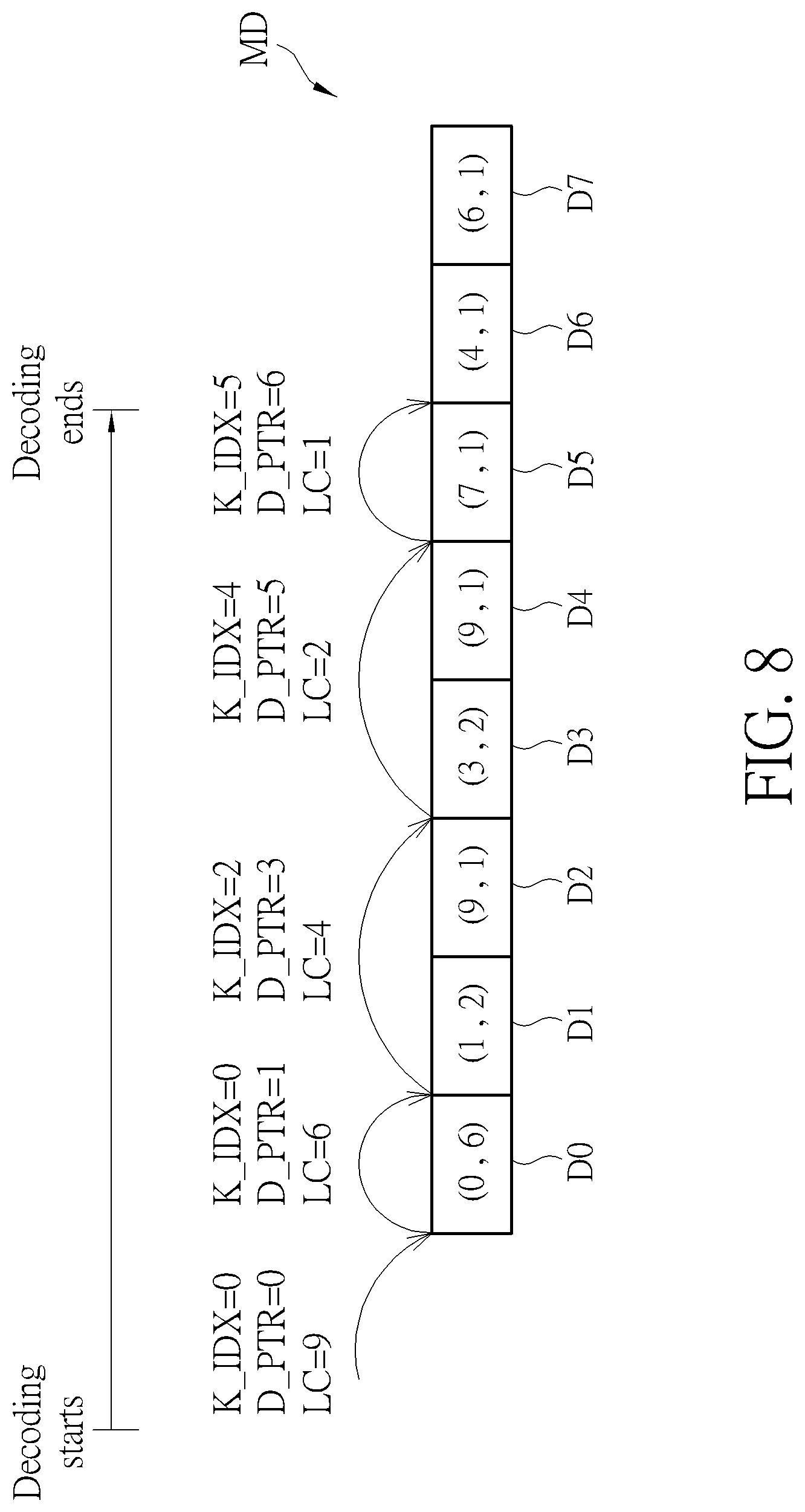 Patent US12105695 Figure 7 – Encoding method for key Trie, decoding method for key Trie, and electronic devices