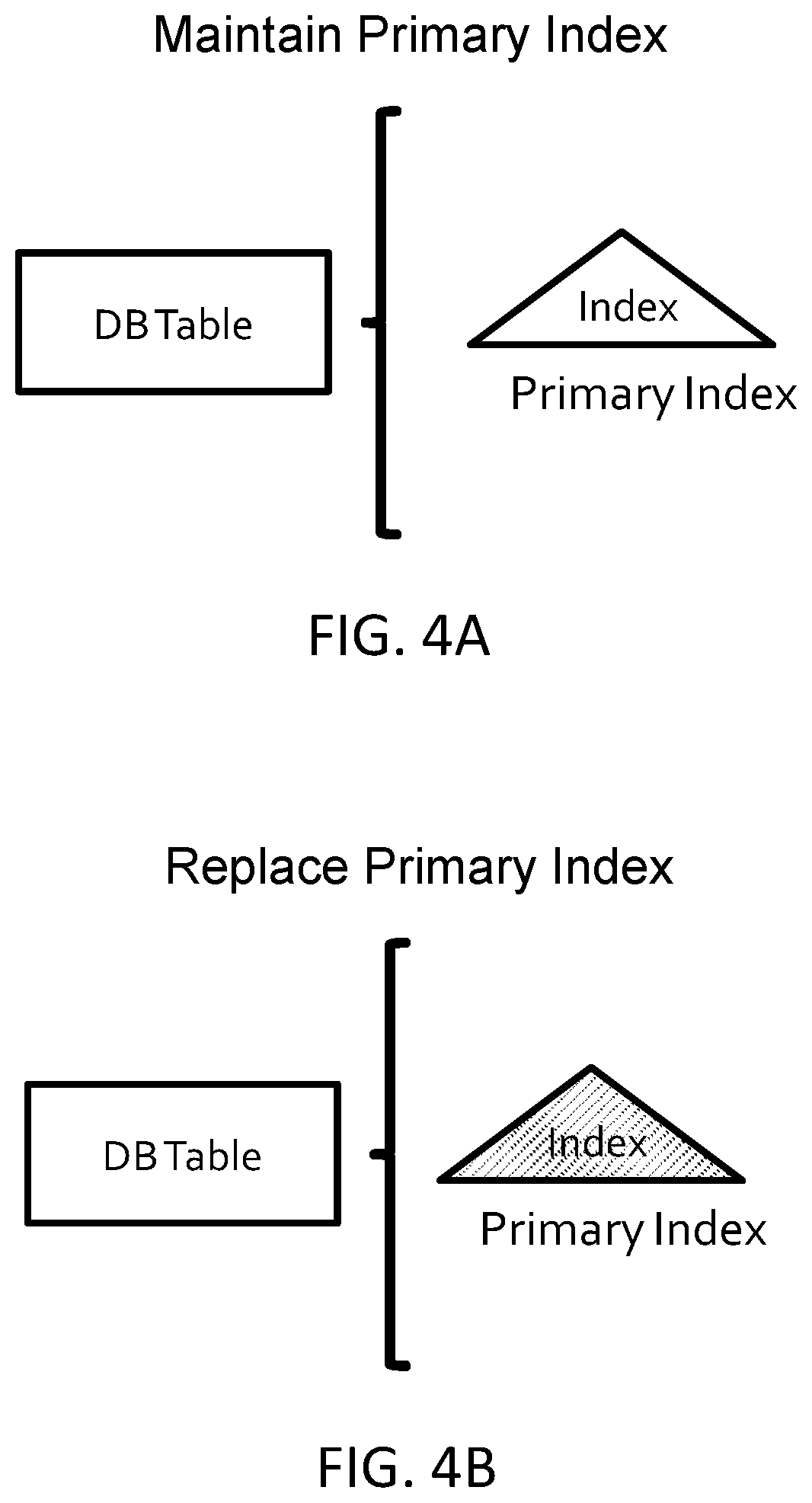Patent US12105696 Figure 6 – Dynamic index management for computing storage resources