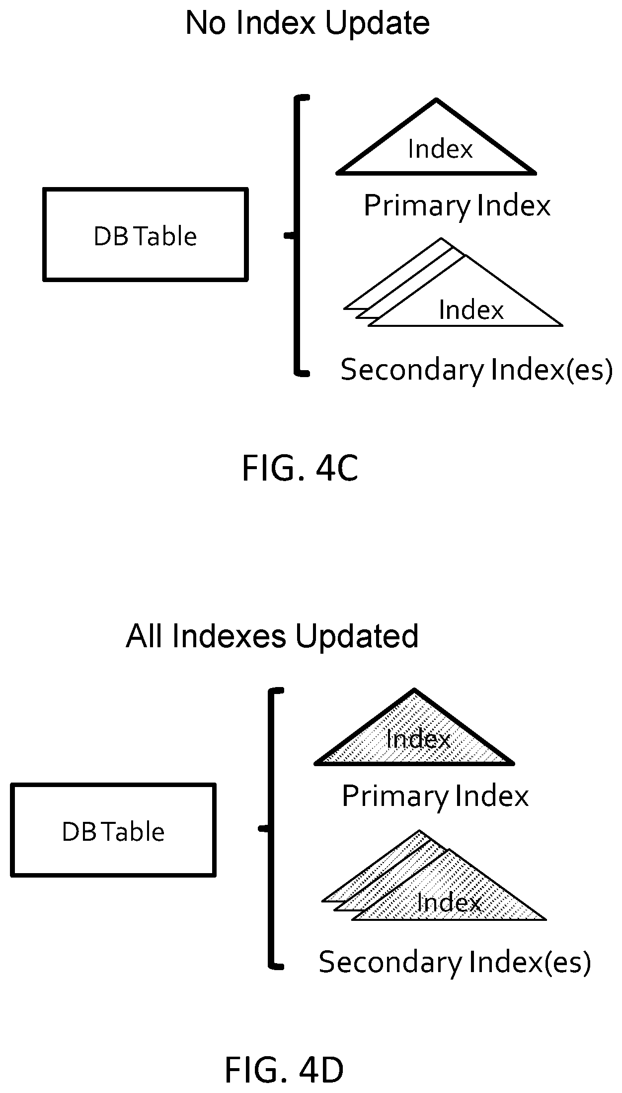 Patent US12105696 Figure 7 – Dynamic index management for computing storage resources