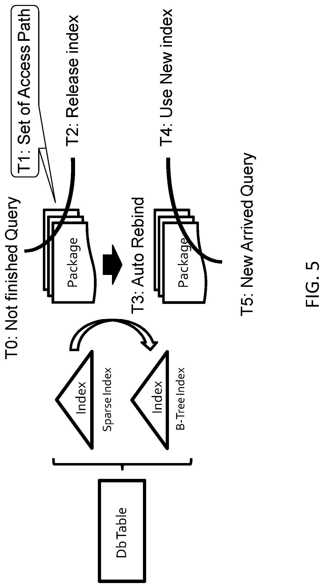 Patent US12105696 Figure 9 – Dynamic index management for computing storage resources