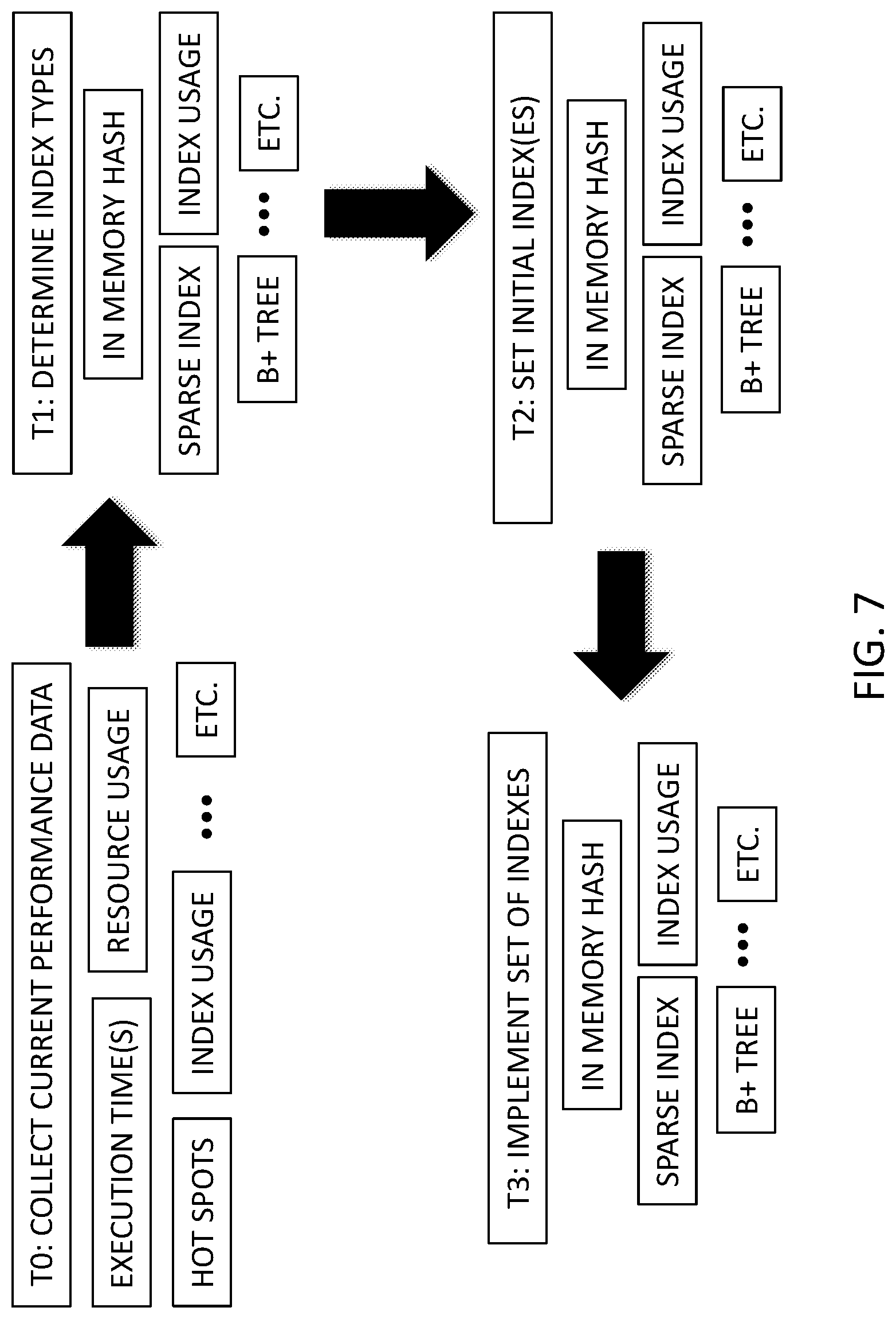 Patent US12105696 Figure 11 – Dynamic index management for computing storage resources
