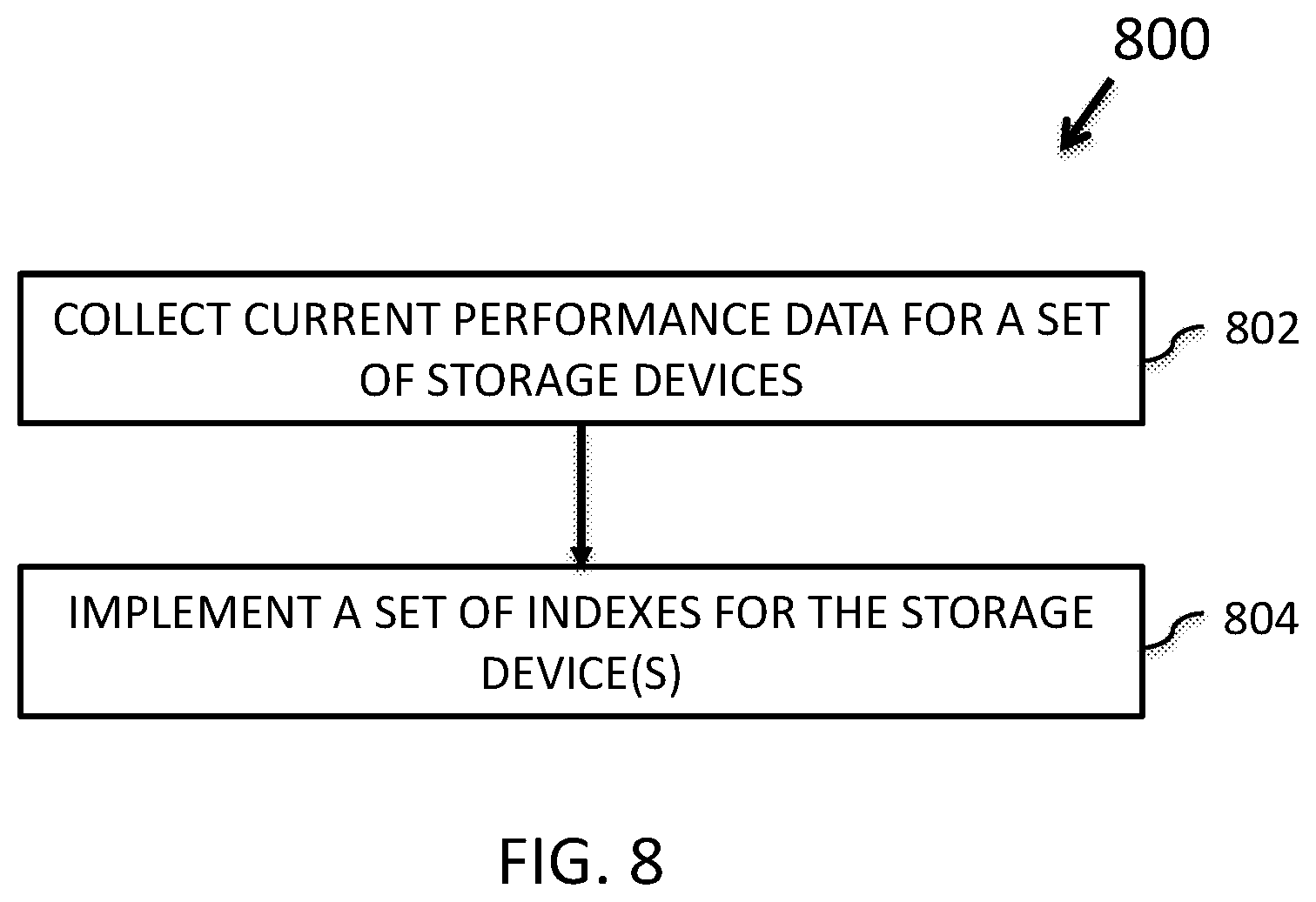 Patent US12105696 Figure 12 – Dynamic index management for computing storage resources