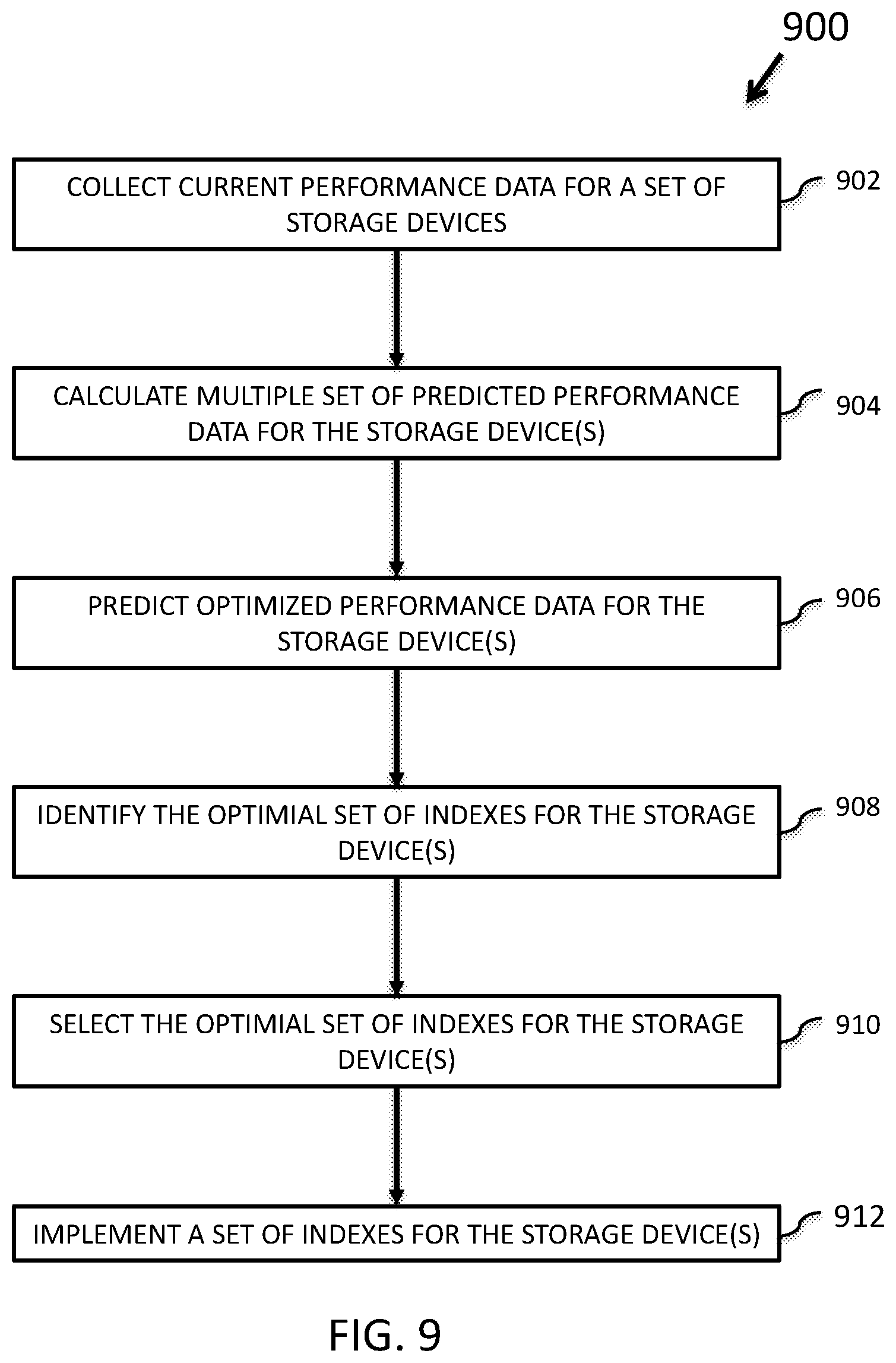 Patent US12105696 Figure 13 – Dynamic index management for computing storage resources