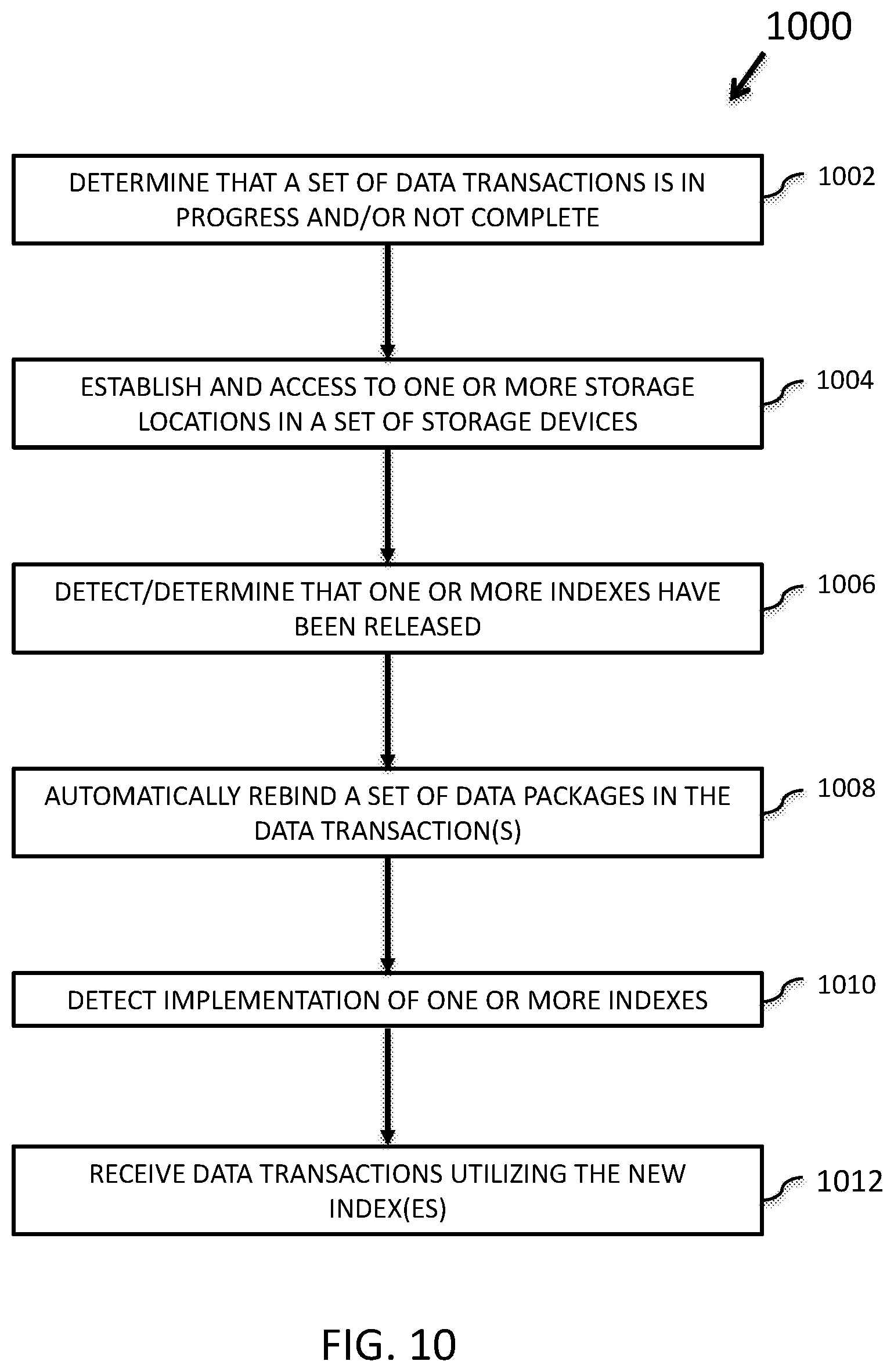 Patent US12105696 Figure 14 – Dynamic index management for computing storage resources