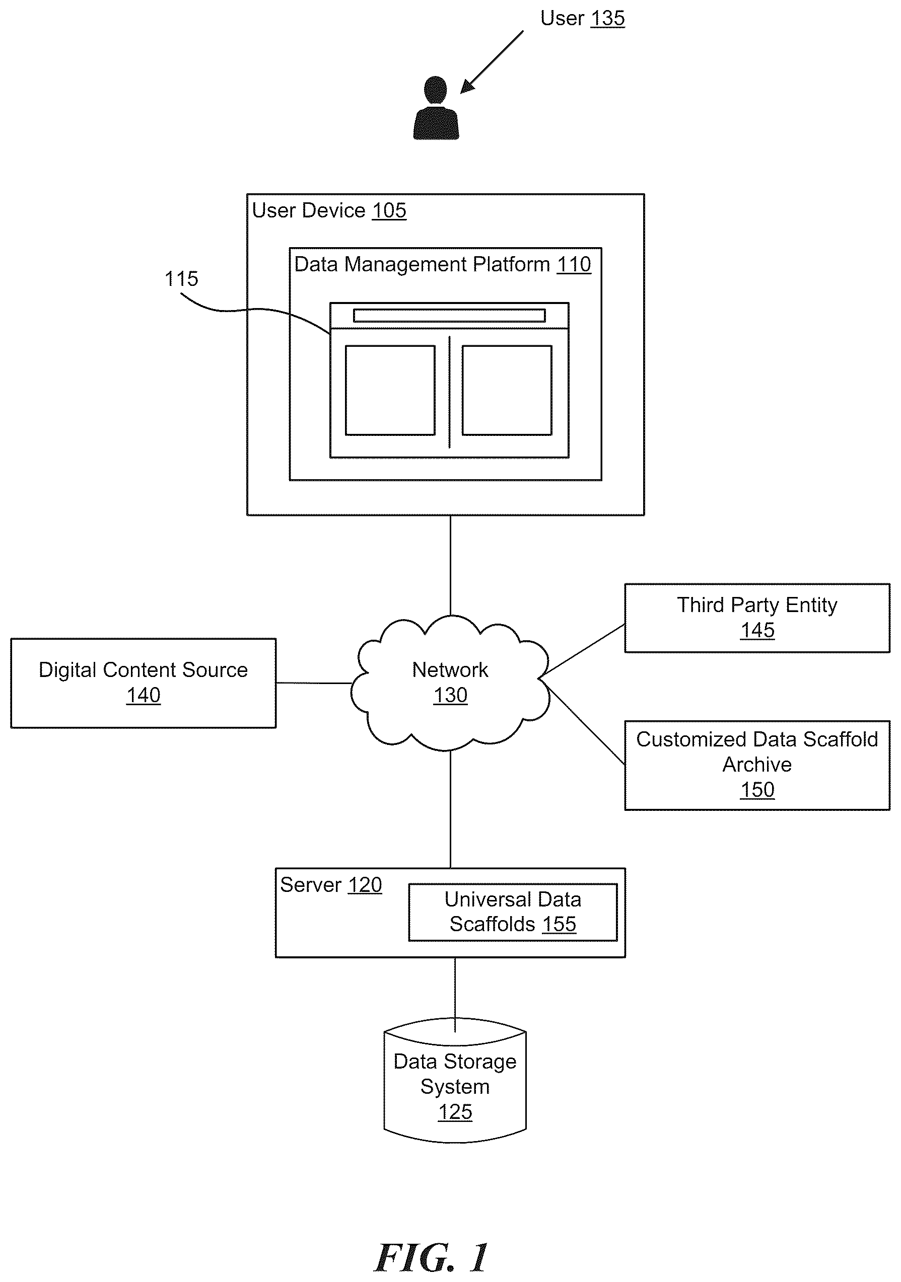 Patent US12105697 Figure 1 – Algorithmic suggestions based on a universal data scaffold