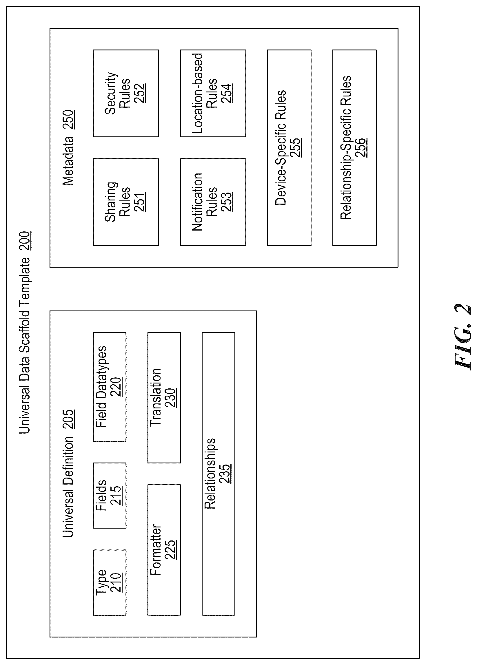 Patent US12105697 Figure 2 – Algorithmic suggestions based on a universal data scaffold