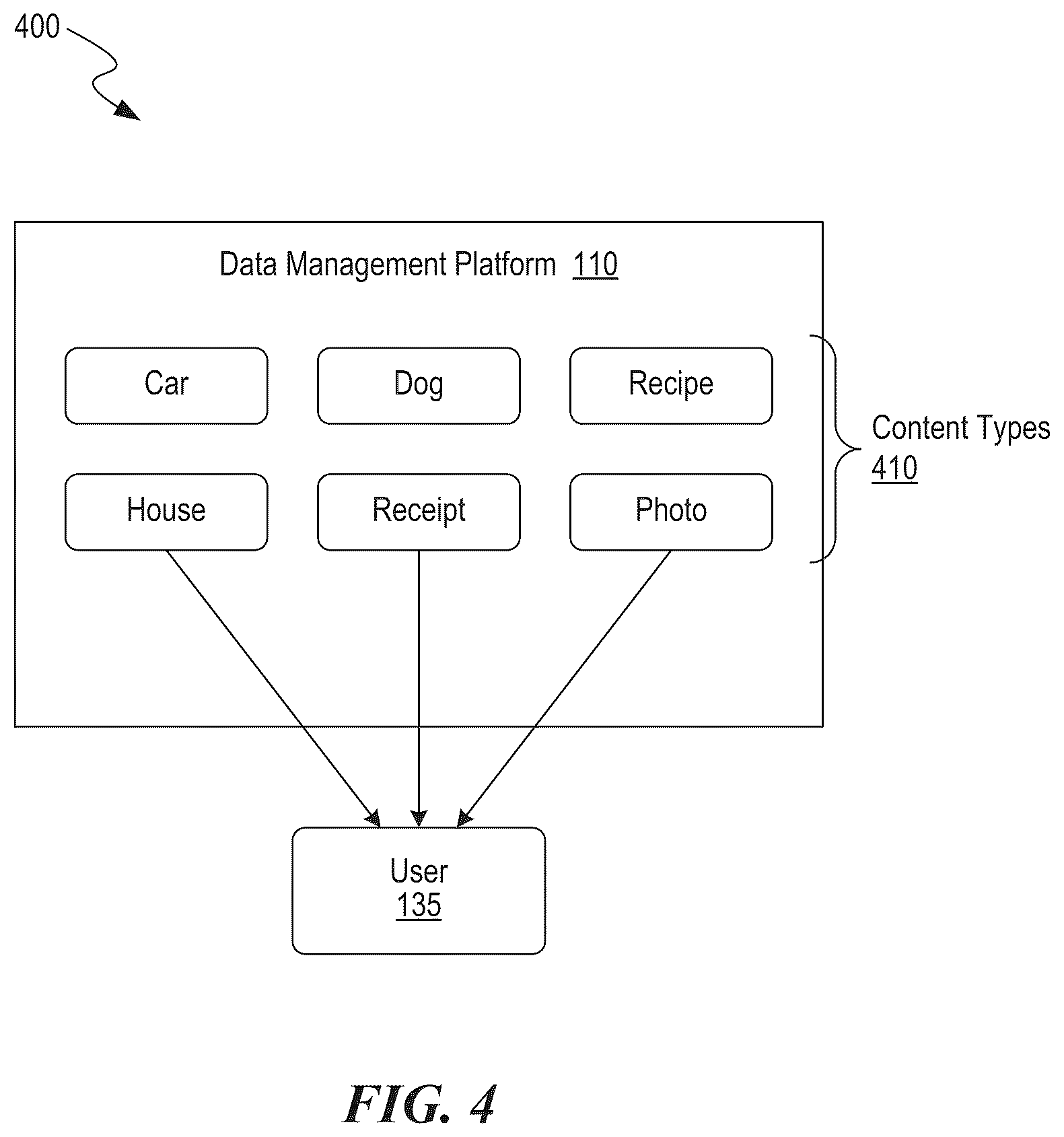 Patent US12105697 Figure 4 – Algorithmic suggestions based on a universal data scaffold