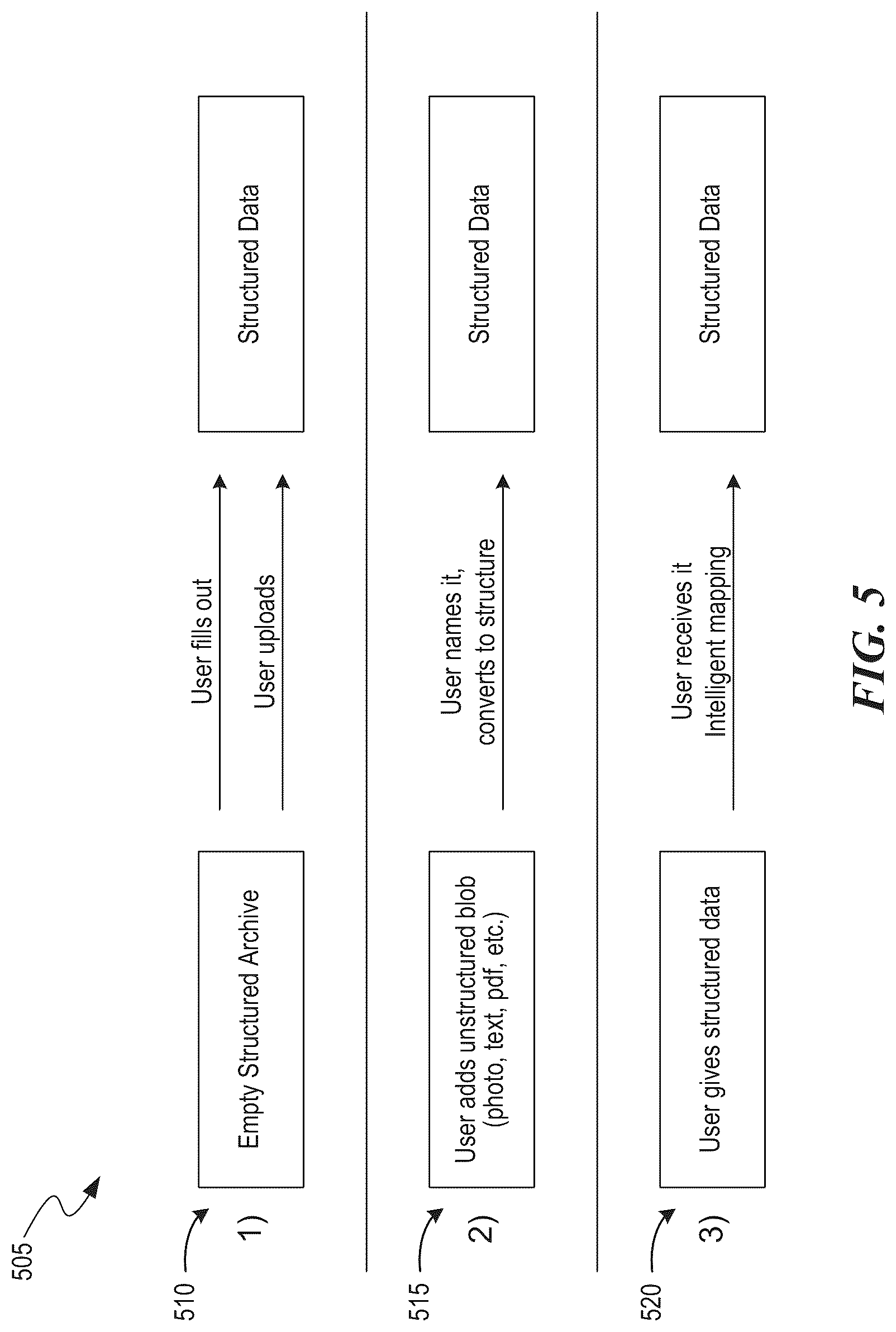 Patent US12105697 Figure 5 – Algorithmic suggestions based on a universal data scaffold