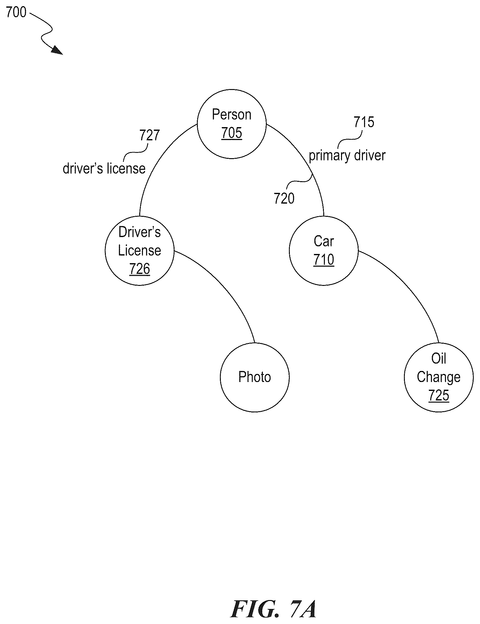 Patent US12105697 Figure 7 – Algorithmic suggestions based on a universal data scaffold